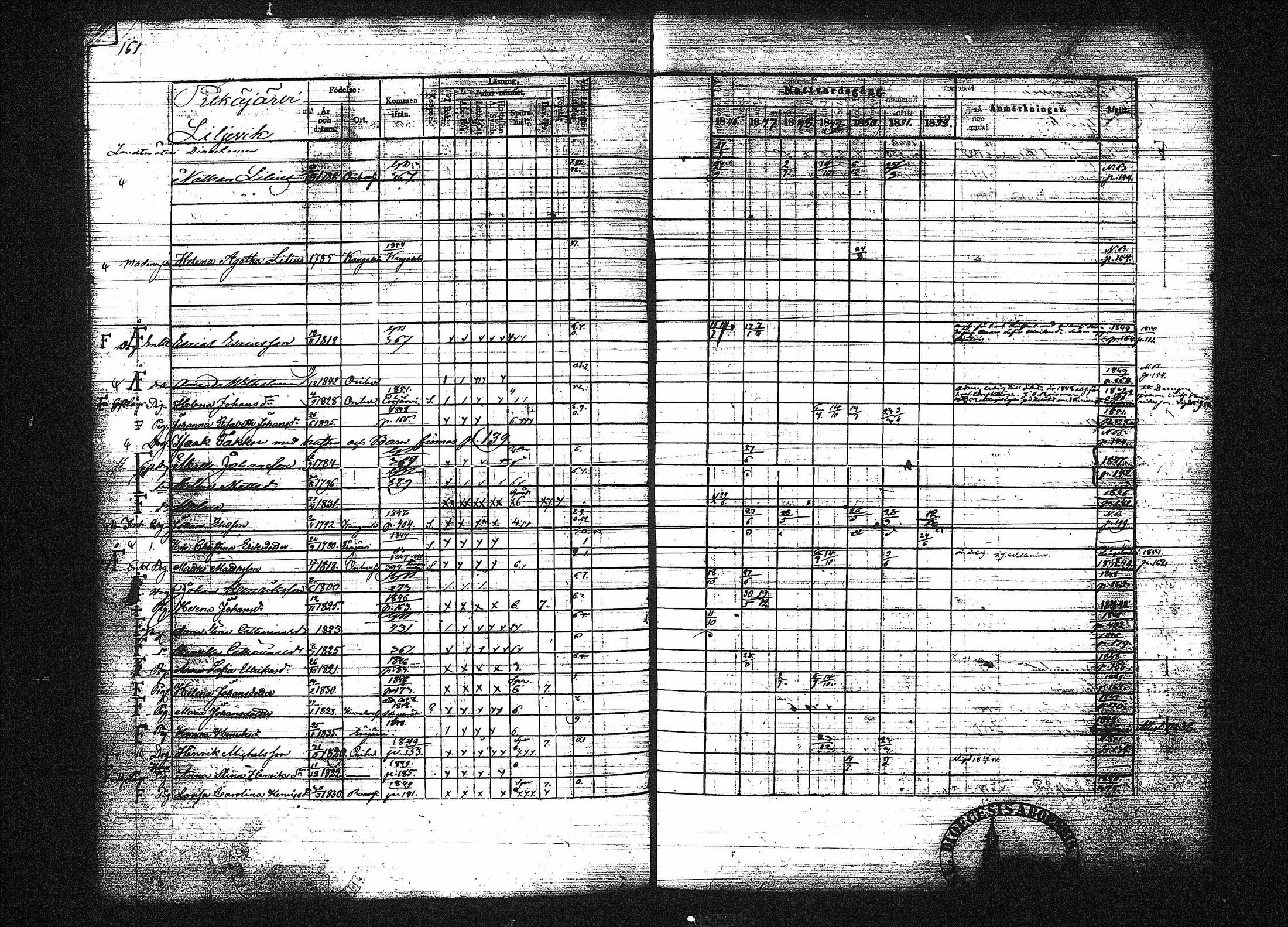 [ ../kirjat/Kirkonkirjat/orivesi/rippikirja_1846-1852_tk151-152/kuvat/174.jpg ]