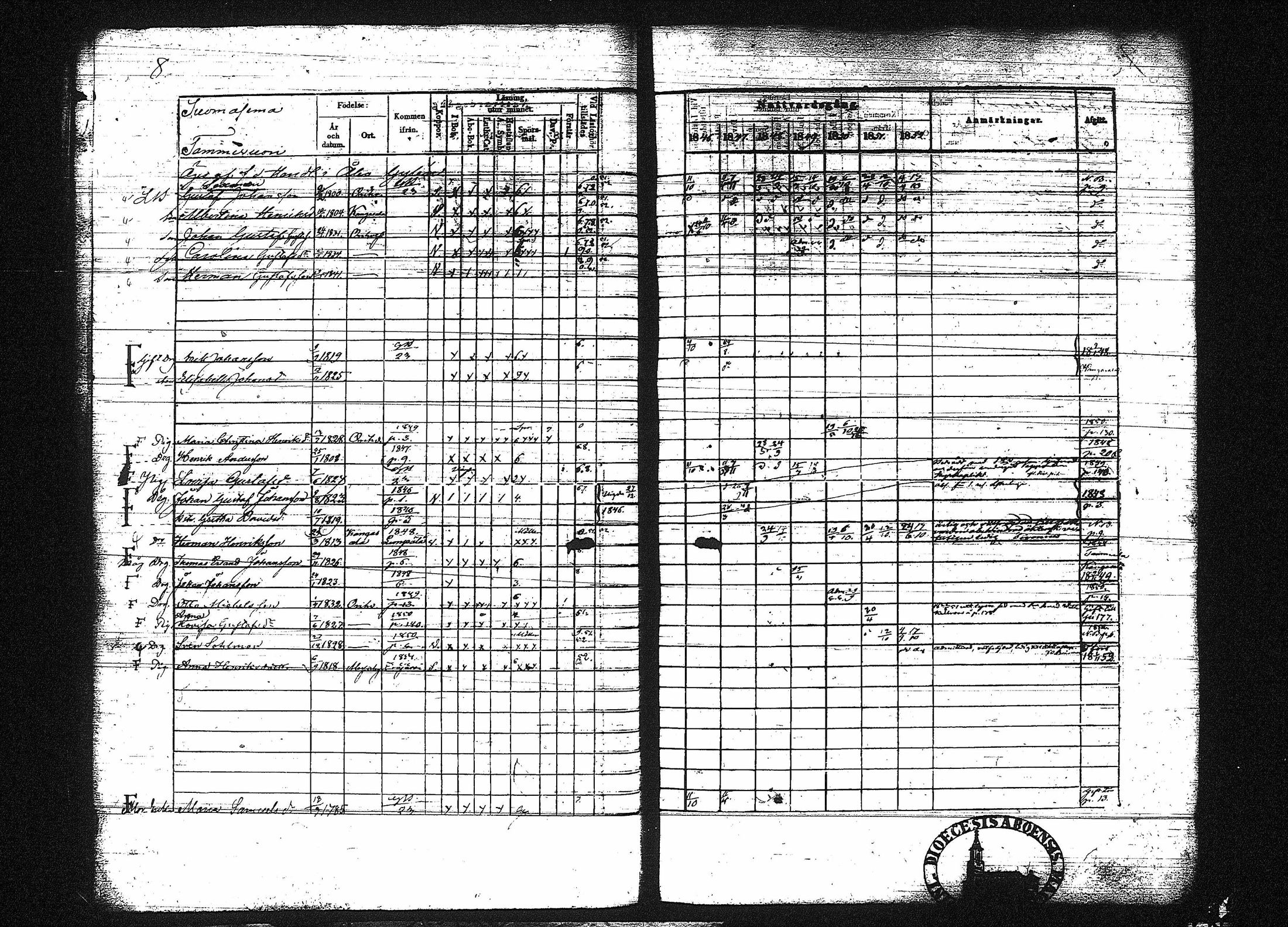 [ ../kirjat/Kirkonkirjat/orivesi/rippikirja_1846-1852_tk151-152/kuvat/18.jpg ]