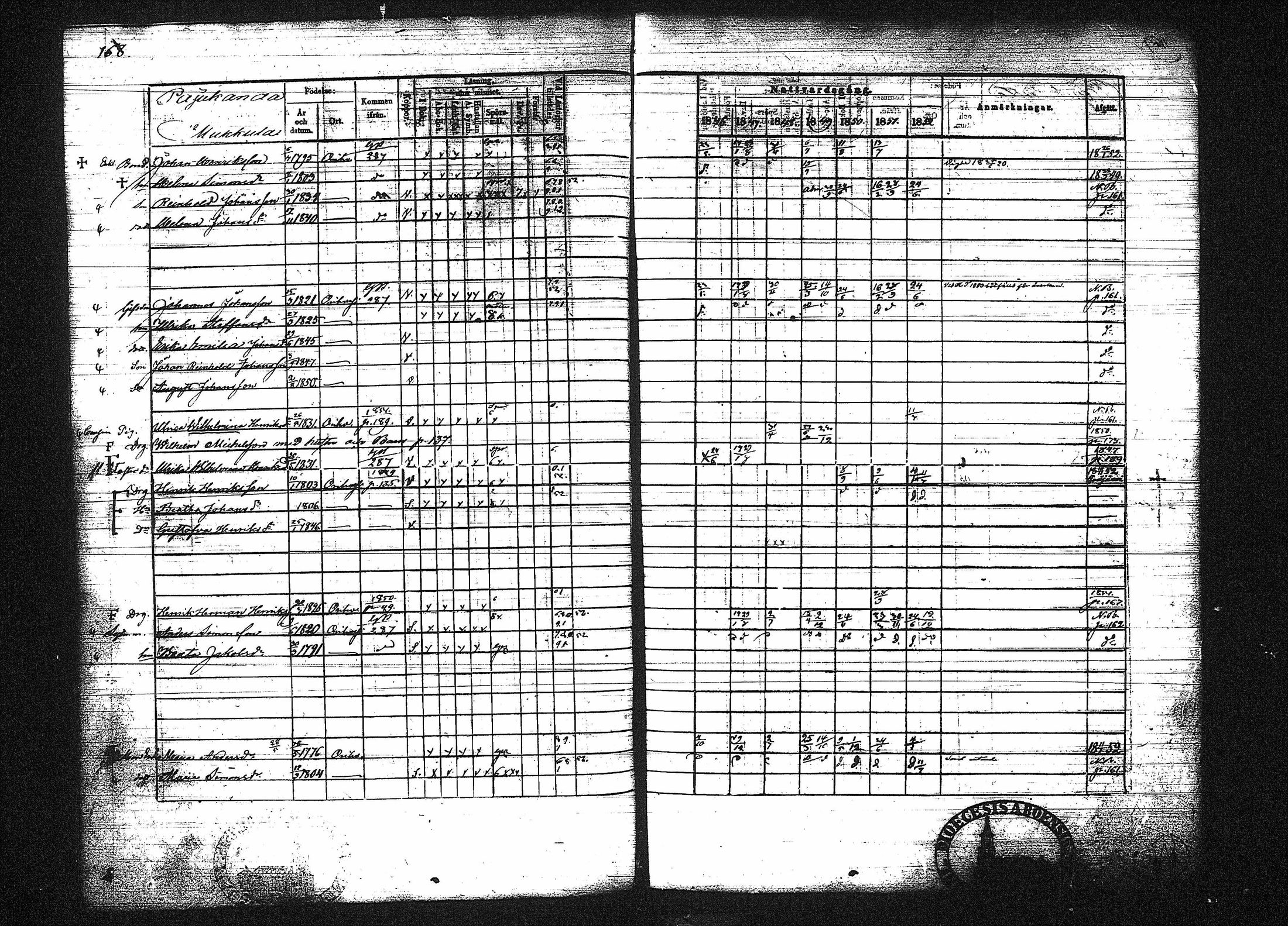 [ ../kirjat/Kirkonkirjat/orivesi/rippikirja_1846-1852_tk151-152/kuvat/181.jpg ]