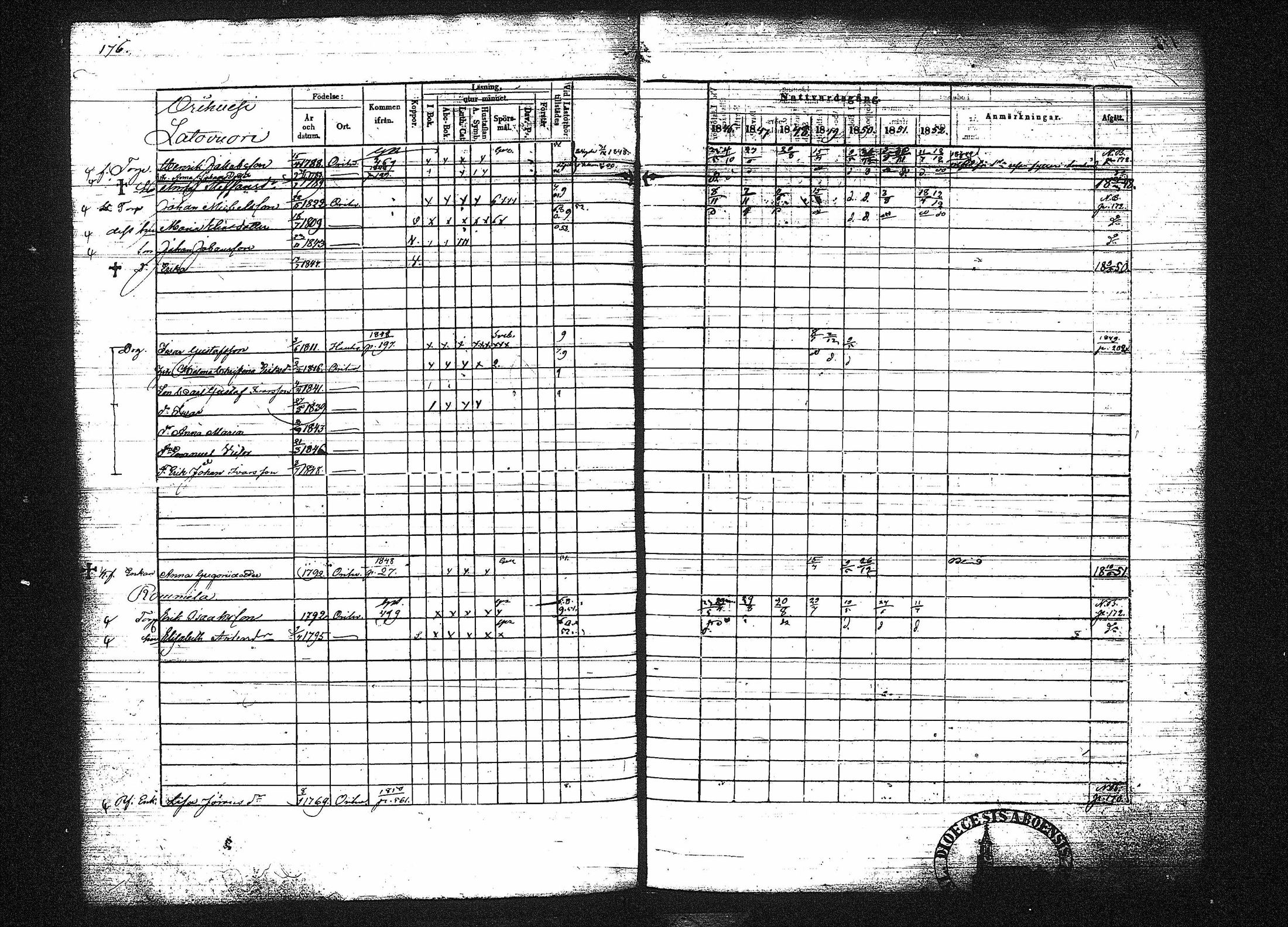 [ ../kirjat/Kirkonkirjat/orivesi/rippikirja_1846-1852_tk151-152/kuvat/190.jpg ]