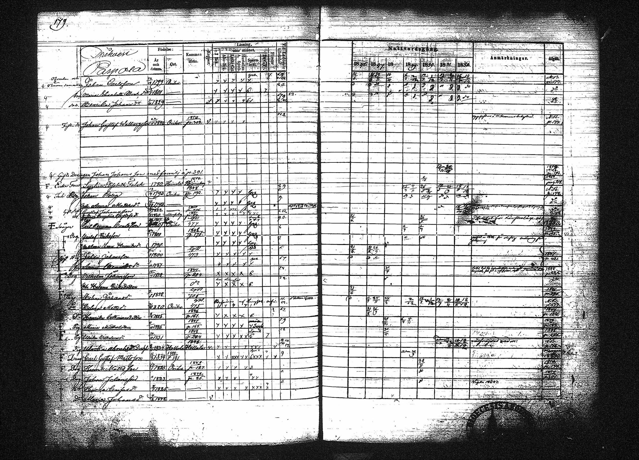 [ ../kirjat/Kirkonkirjat/orivesi/rippikirja_1846-1852_tk151-152/kuvat/193.jpg ]