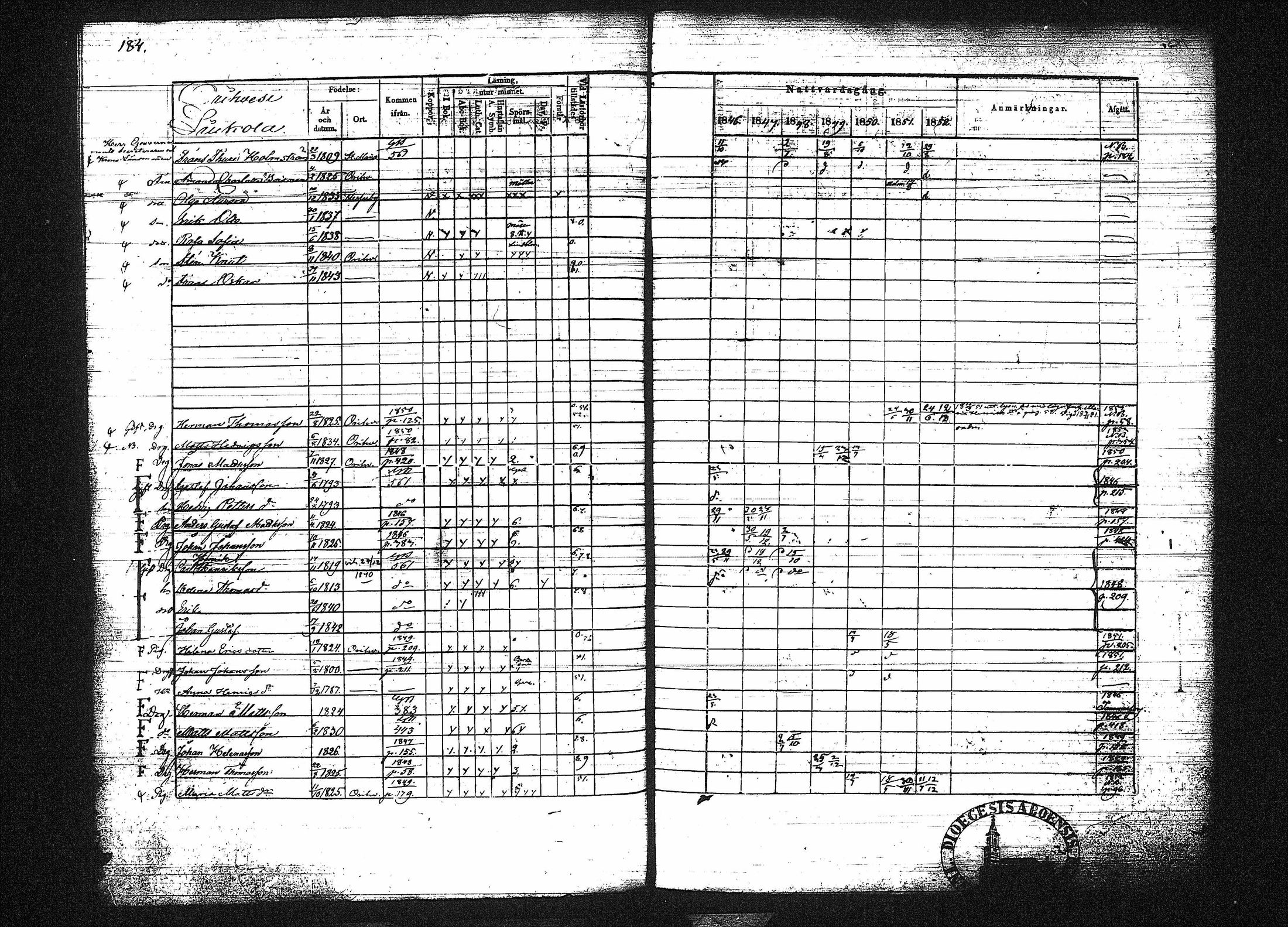 [ ../kirjat/Kirkonkirjat/orivesi/rippikirja_1846-1852_tk151-152/kuvat/199.jpg ]