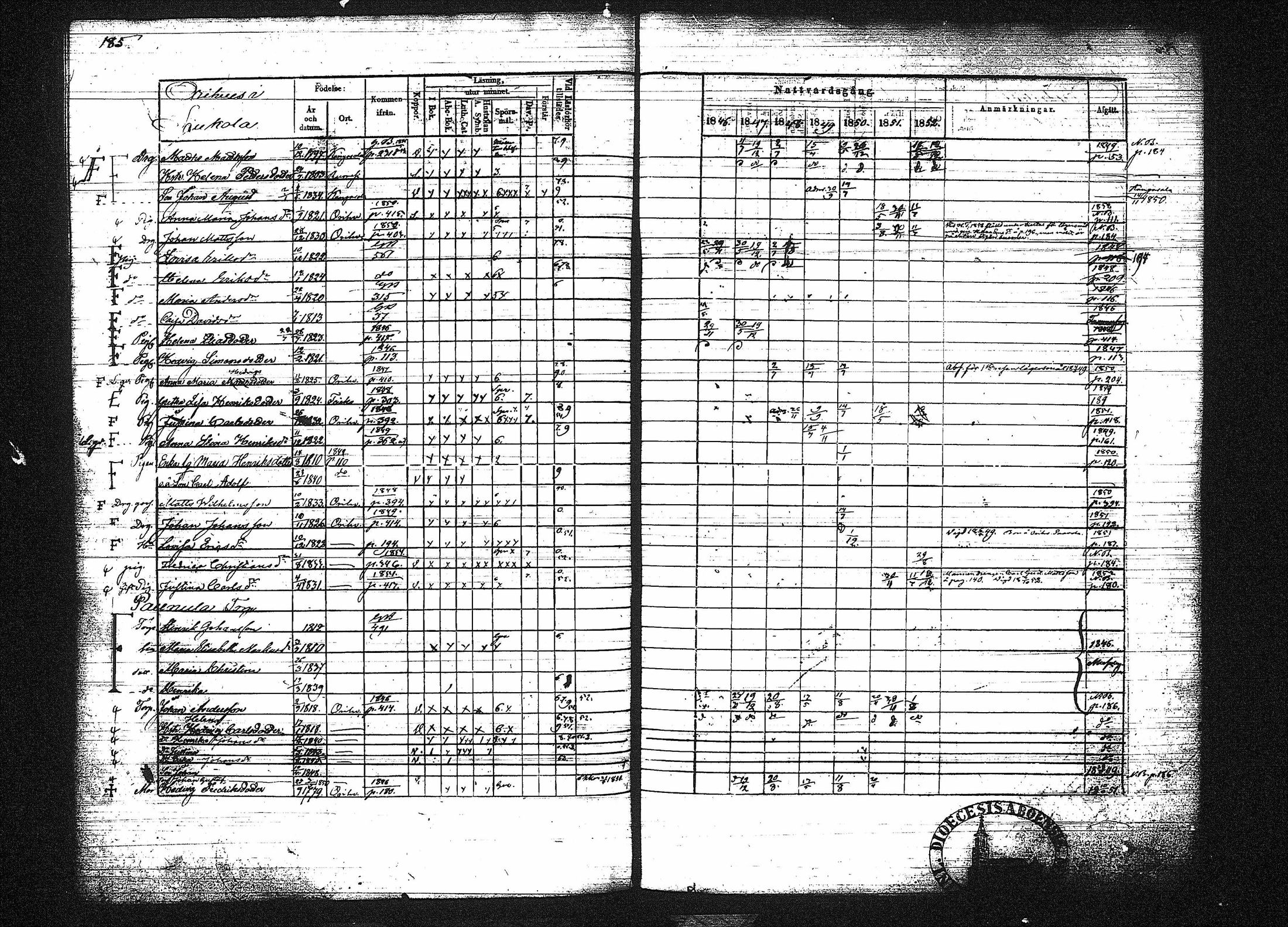 [ ../kirjat/Kirkonkirjat/orivesi/rippikirja_1846-1852_tk151-152/kuvat/200.jpg ]