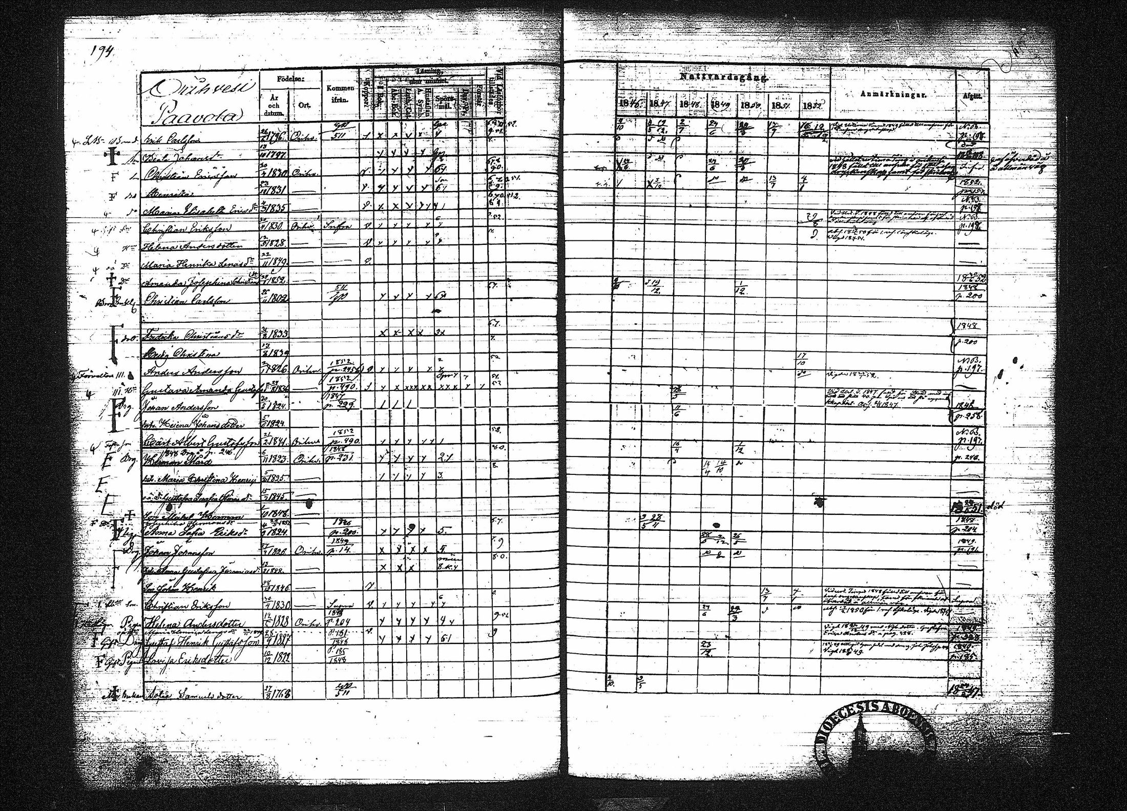 [ ../kirjat/Kirkonkirjat/orivesi/rippikirja_1846-1852_tk151-152/kuvat/209.jpg ]