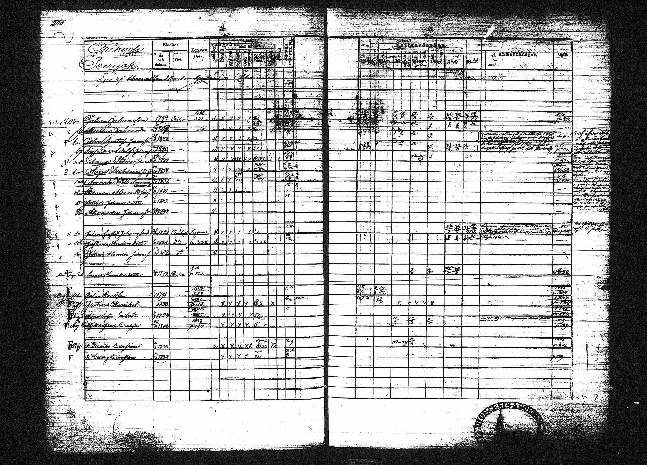 [ ../kirjat/Kirkonkirjat/orivesi/rippikirja_1846-1852_tk151-152/kuvat/215.jpg ]