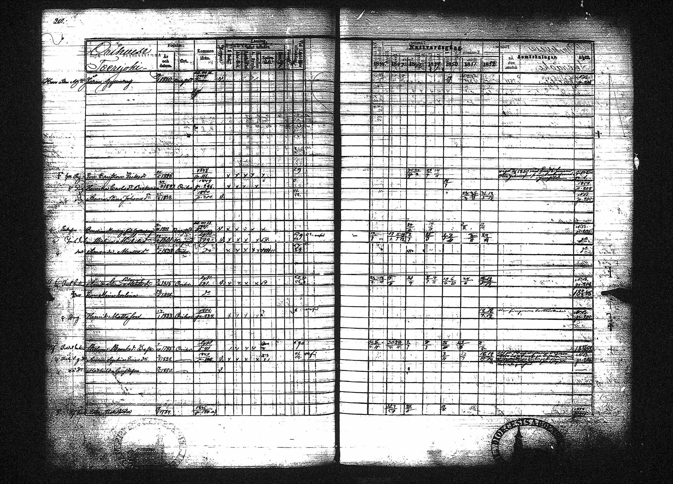 [ ../kirjat/Kirkonkirjat/orivesi/rippikirja_1846-1852_tk151-152/kuvat/216.jpg ]