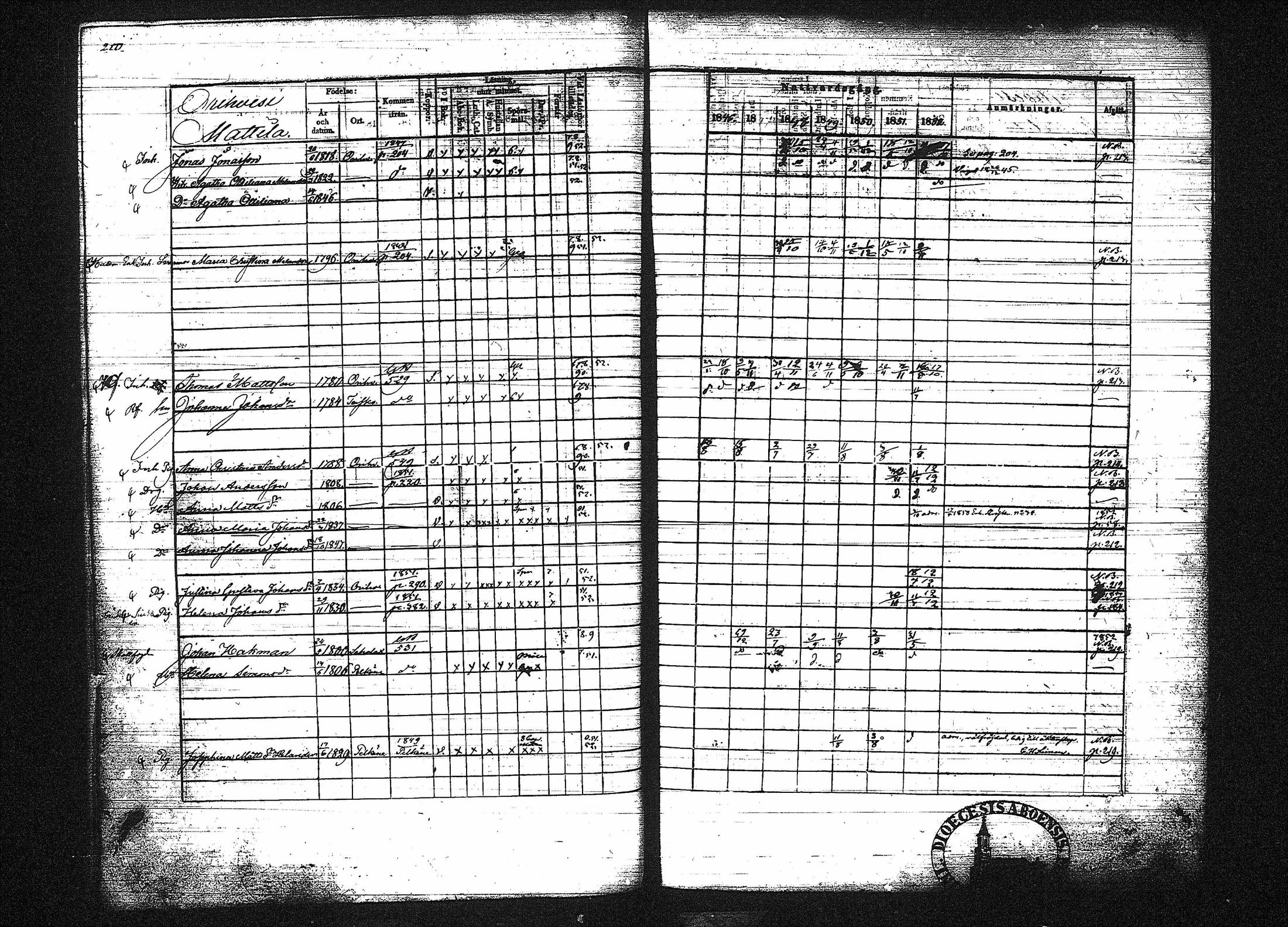 [ ../kirjat/Kirkonkirjat/orivesi/rippikirja_1846-1852_tk151-152/kuvat/225.jpg ]