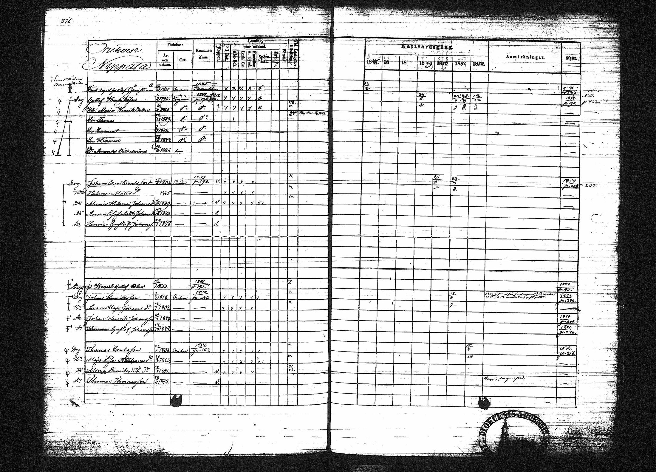 [ ../kirjat/Kirkonkirjat/orivesi/rippikirja_1846-1852_tk151-152/kuvat/231.jpg ]