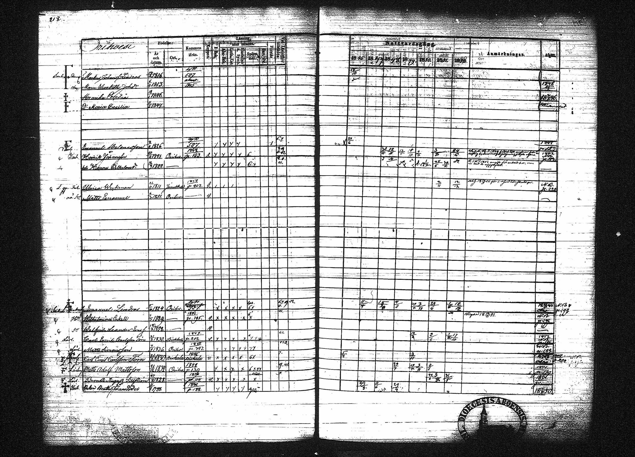 [ ../kirjat/Kirkonkirjat/orivesi/rippikirja_1846-1852_tk151-152/kuvat/233.jpg ]