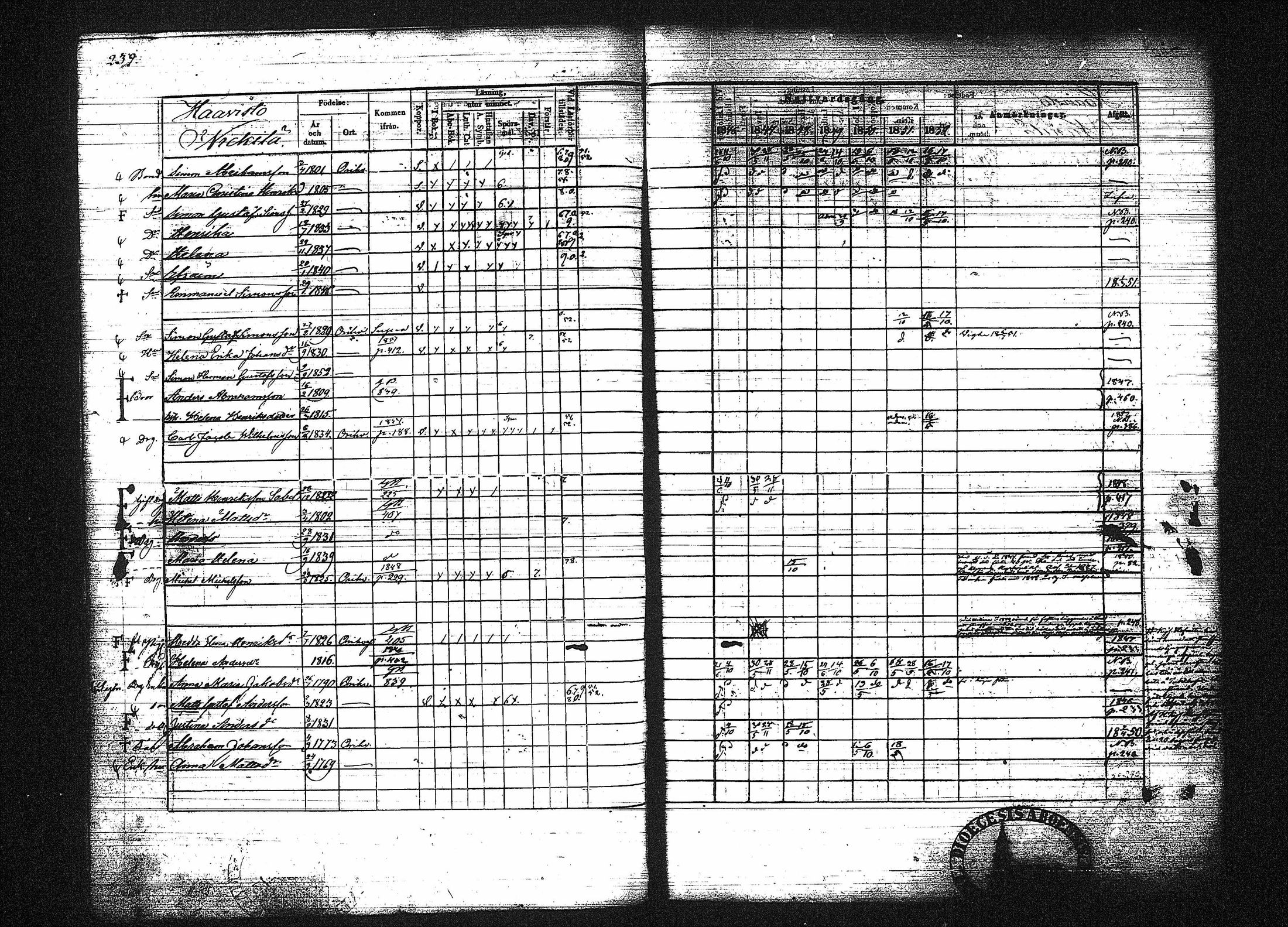 [ ../kirjat/Kirkonkirjat/orivesi/rippikirja_1846-1852_tk151-152/kuvat/252.jpg ]