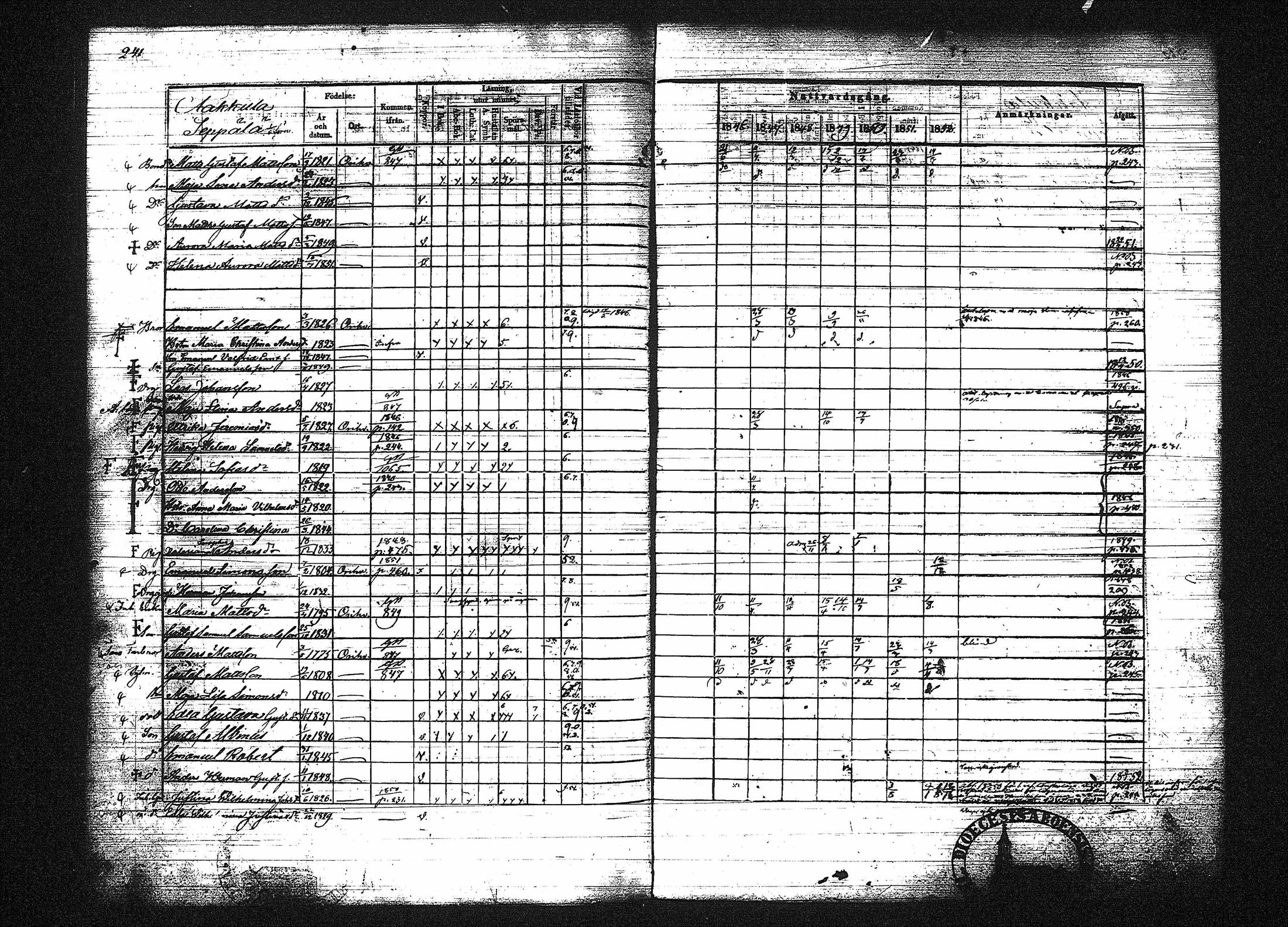 [ ../kirjat/Kirkonkirjat/orivesi/rippikirja_1846-1852_tk151-152/kuvat/254.jpg ]