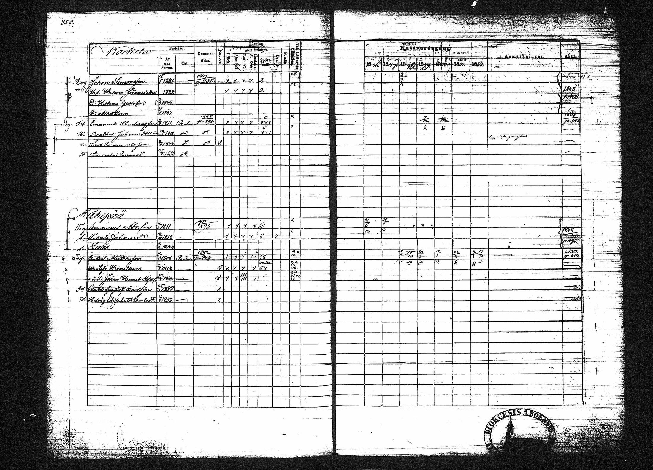 [ ../kirjat/Kirkonkirjat/orivesi/rippikirja_1846-1852_tk151-152/kuvat/264.jpg ]