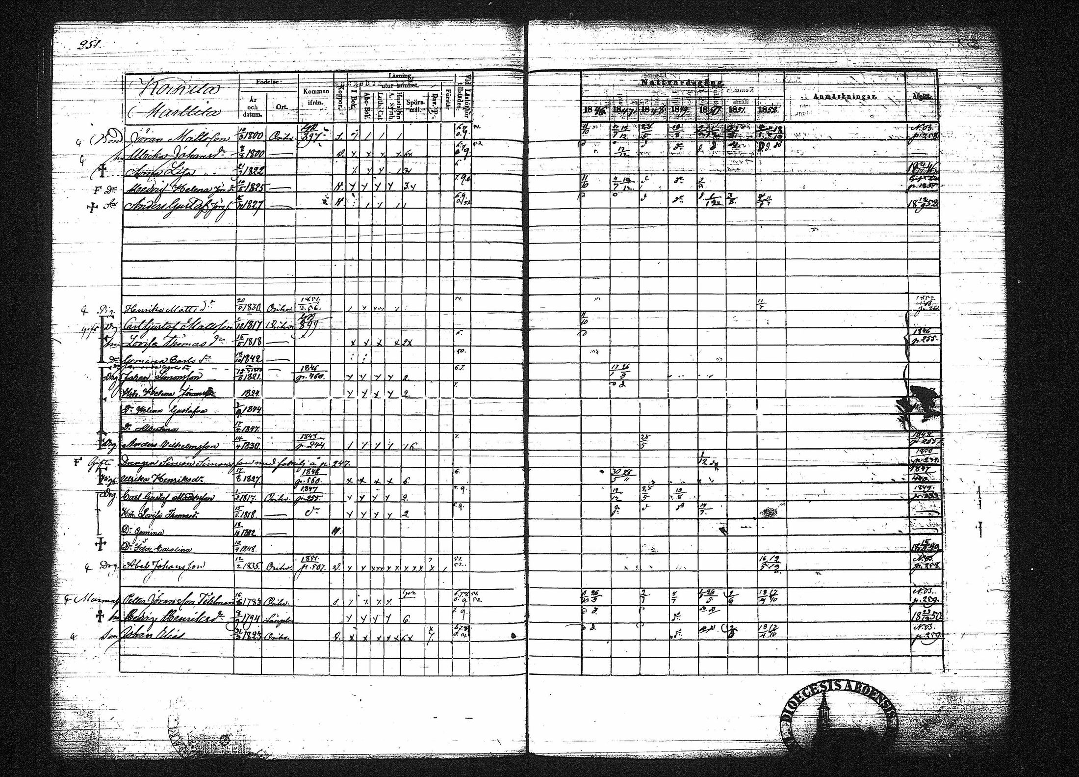 [ ../kirjat/Kirkonkirjat/orivesi/rippikirja_1846-1852_tk151-152/kuvat/265.jpg ]
