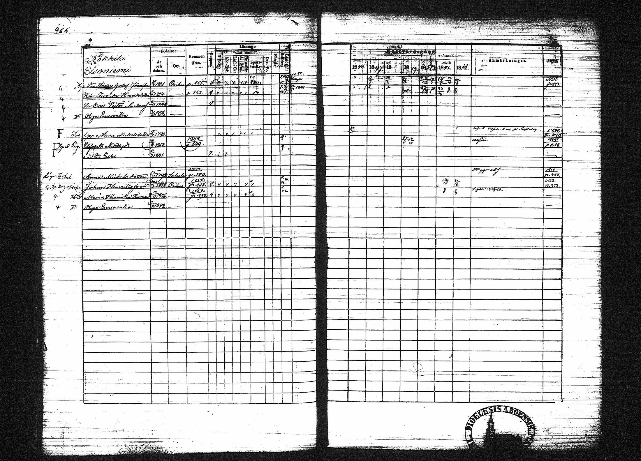 [ ../kirjat/Kirkonkirjat/orivesi/rippikirja_1846-1852_tk151-152/kuvat/280.jpg ]