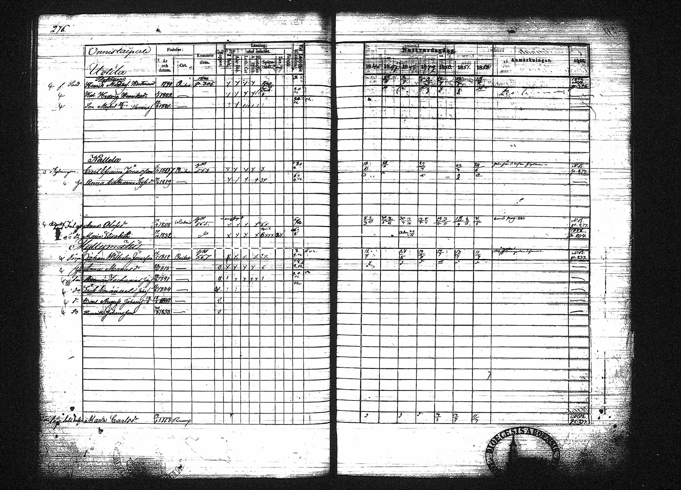 [ ../kirjat/Kirkonkirjat/orivesi/rippikirja_1846-1852_tk151-152/kuvat/284.jpg ]
