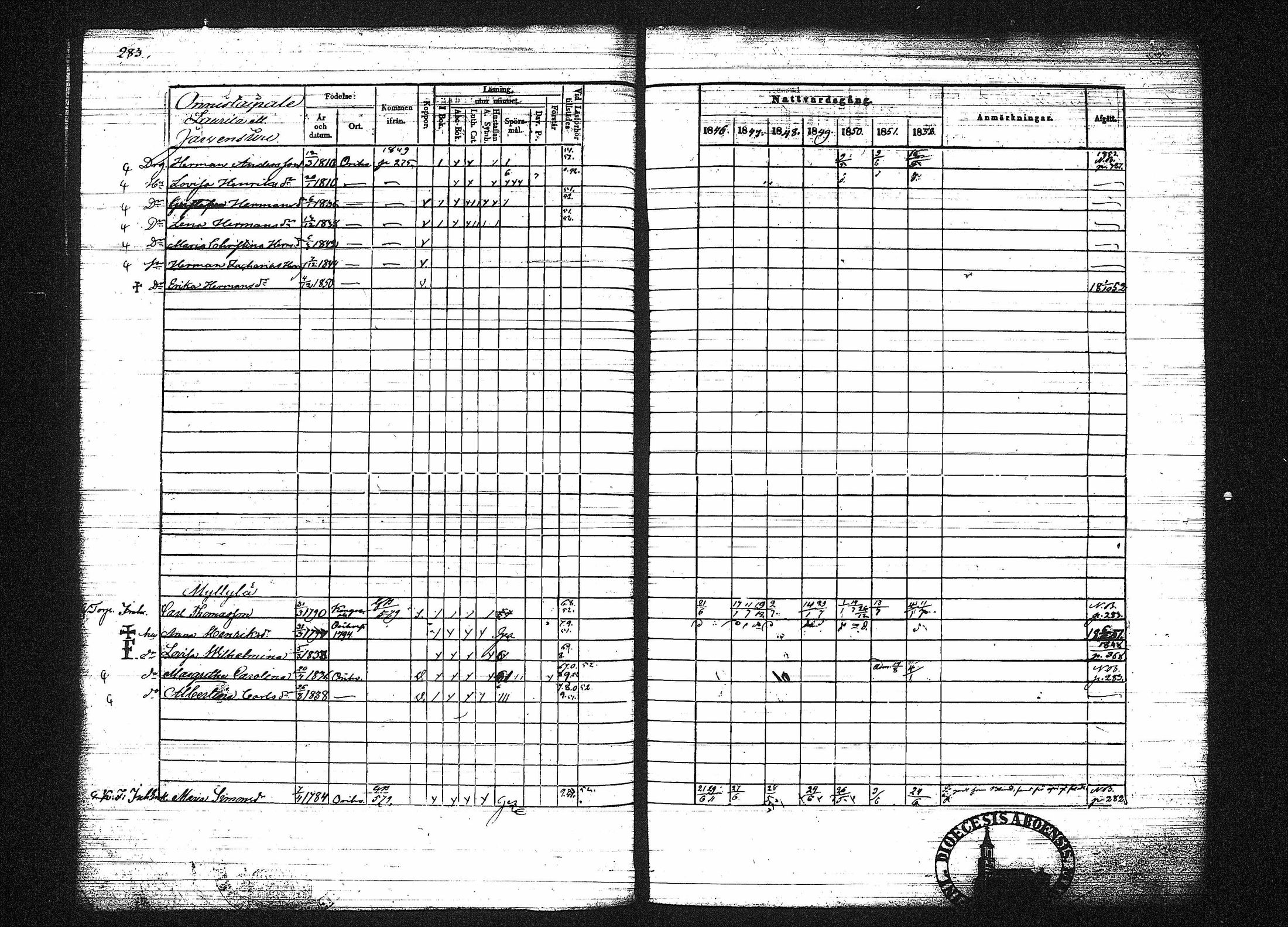 [ ../kirjat/Kirkonkirjat/orivesi/rippikirja_1846-1852_tk151-152/kuvat/291.jpg ]