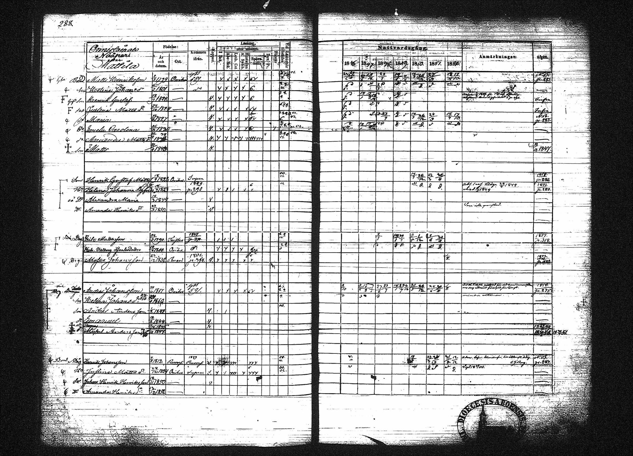 [ ../kirjat/Kirkonkirjat/orivesi/rippikirja_1846-1852_tk151-152/kuvat/296.jpg ]