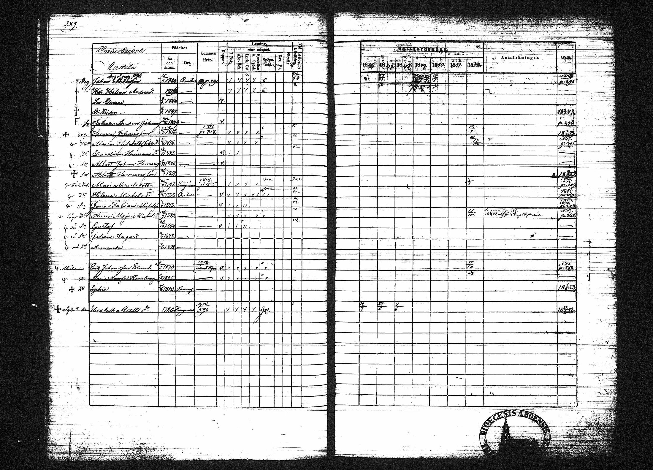 [ ../kirjat/Kirkonkirjat/orivesi/rippikirja_1846-1852_tk151-152/kuvat/297.jpg ]