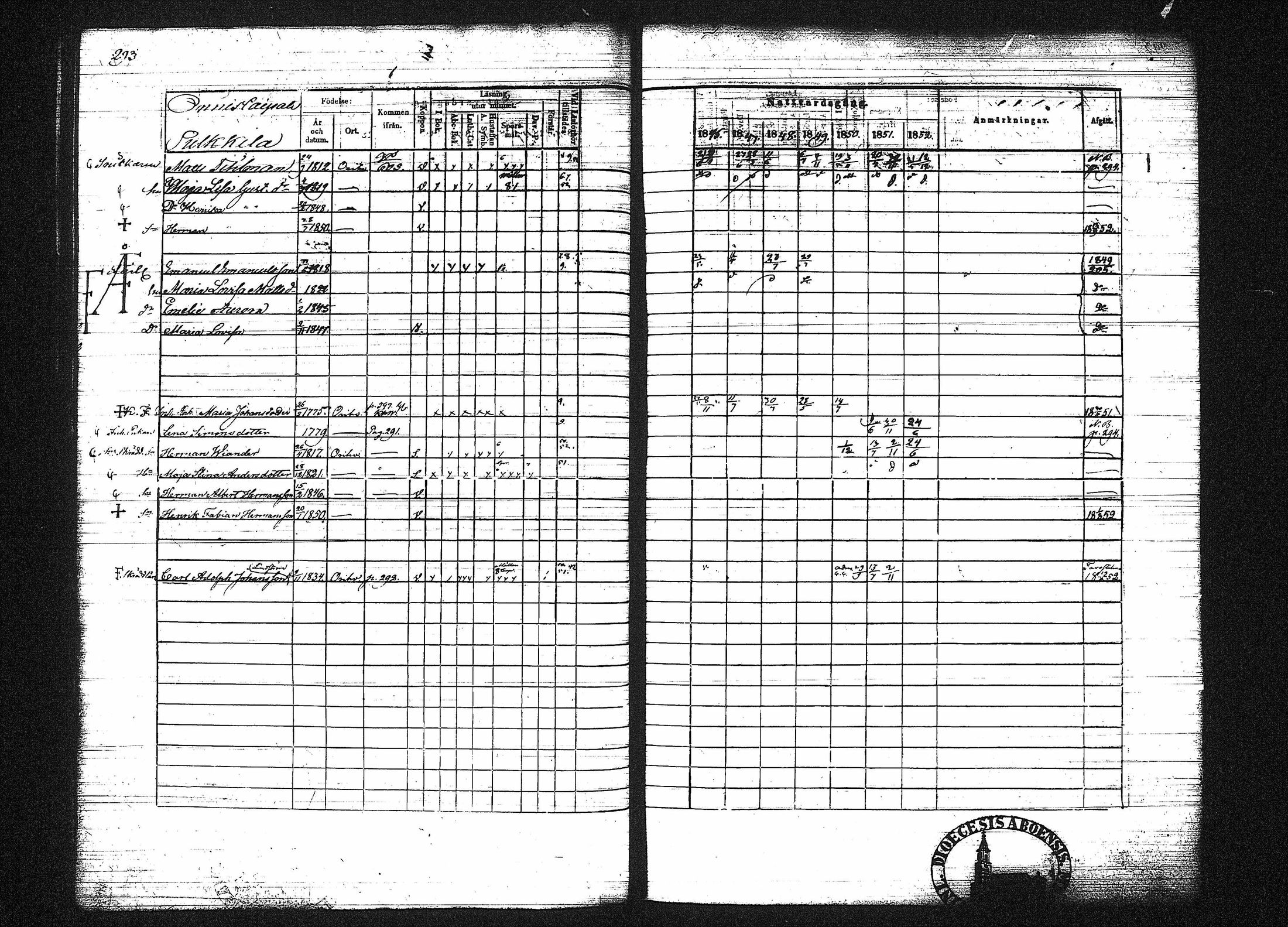 [ ../kirjat/Kirkonkirjat/orivesi/rippikirja_1846-1852_tk151-152/kuvat/301.jpg ]