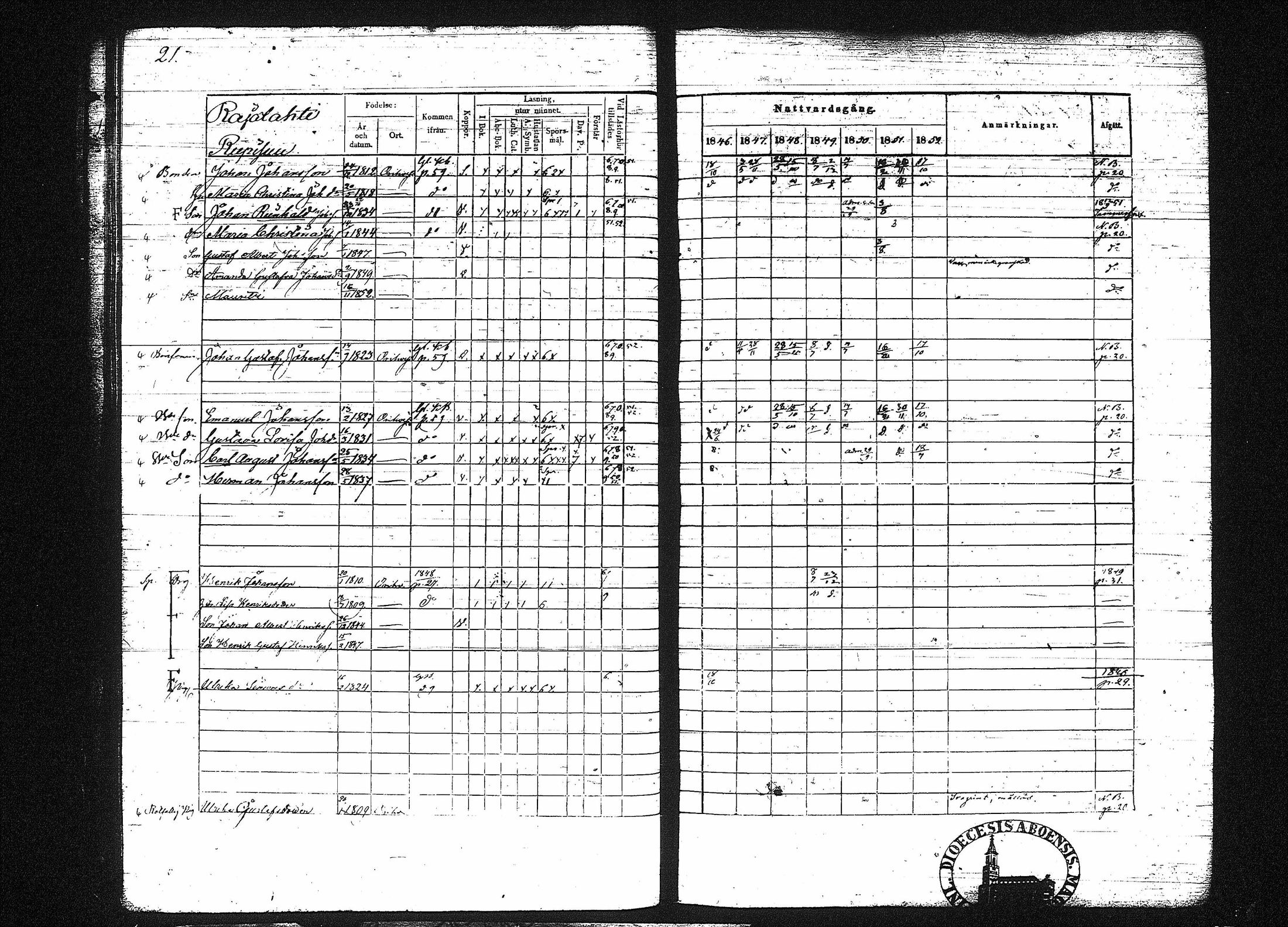 [ ../kirjat/Kirkonkirjat/orivesi/rippikirja_1846-1852_tk151-152/kuvat/31.jpg ]