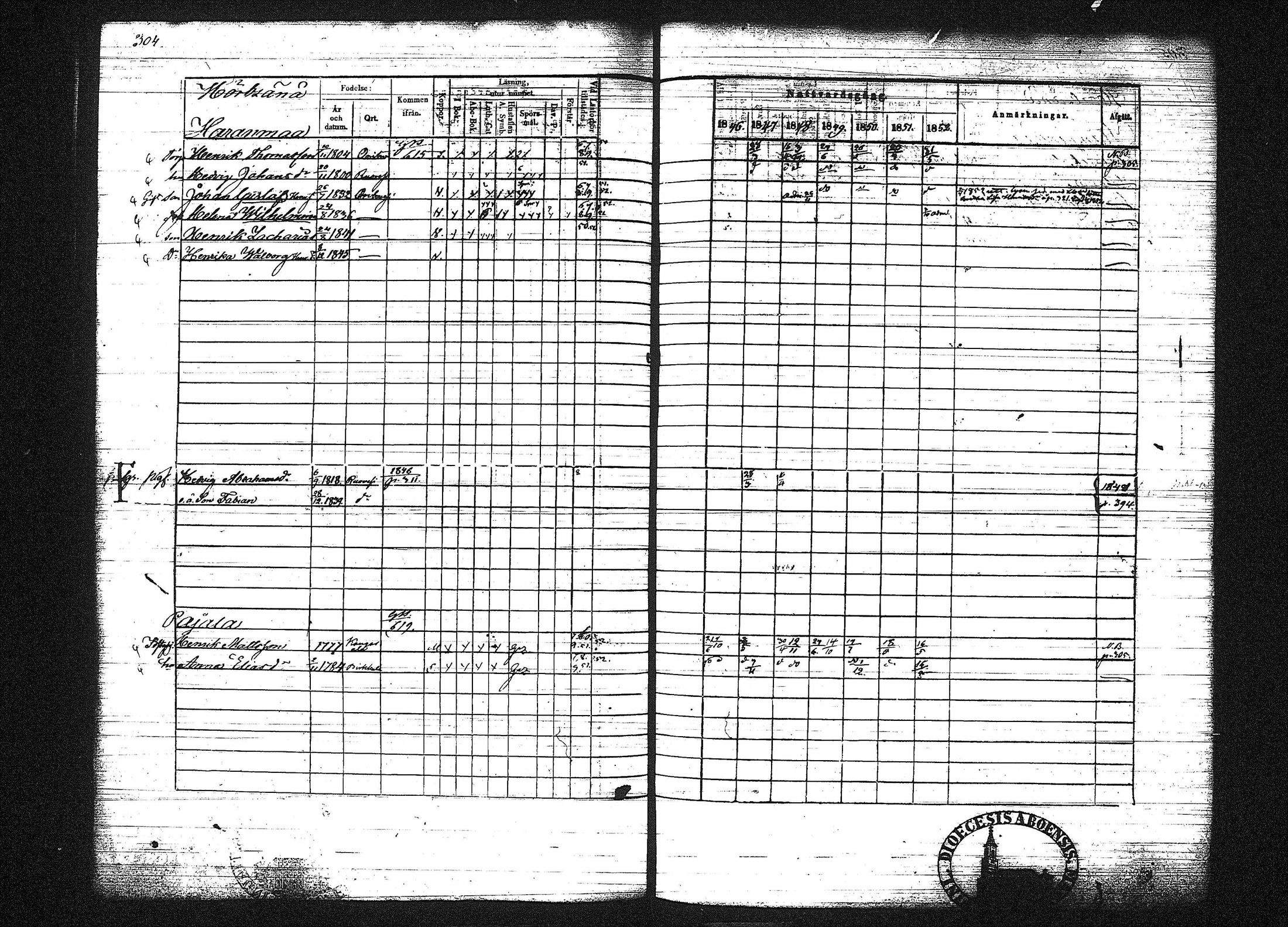 [ ../kirjat/Kirkonkirjat/orivesi/rippikirja_1846-1852_tk151-152/kuvat/312.jpg ]