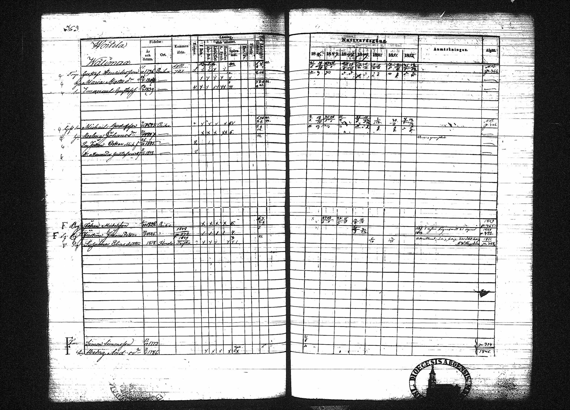 [ ../kirjat/Kirkonkirjat/orivesi/rippikirja_1846-1852_tk151-152/kuvat/372.jpg ]