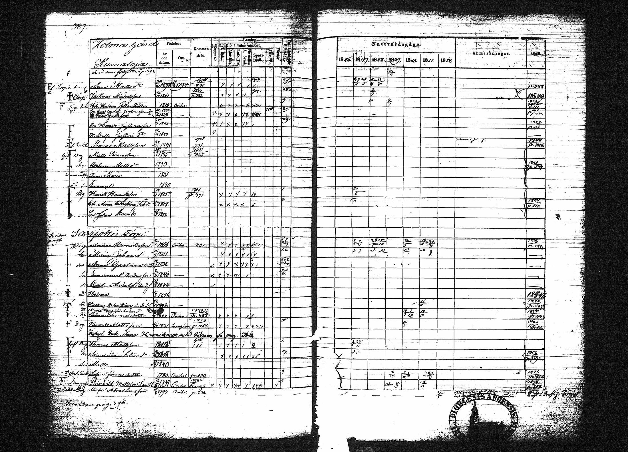 [ ../kirjat/Kirkonkirjat/orivesi/rippikirja_1846-1852_tk151-152/kuvat/398.jpg ]