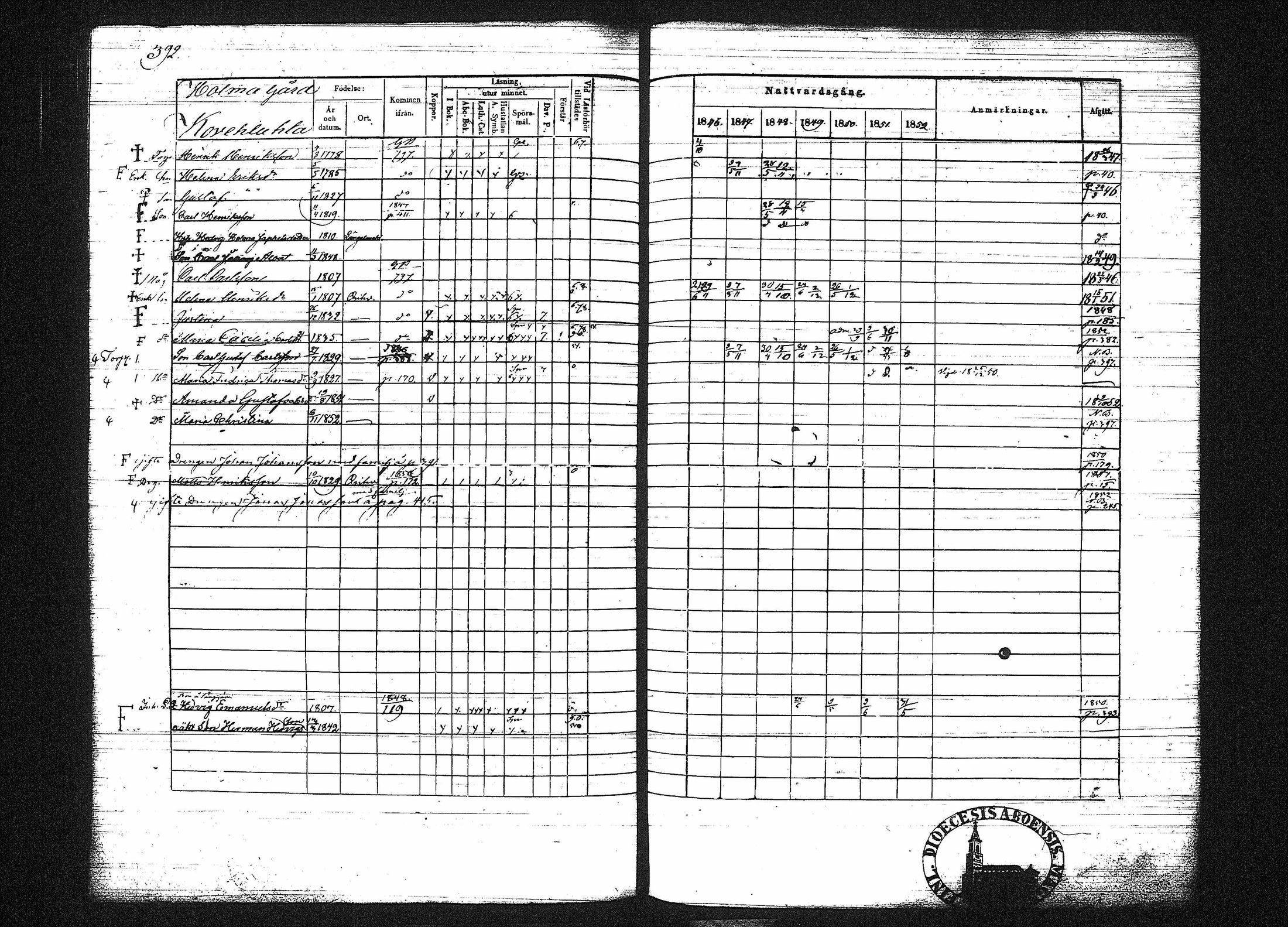 [ ../kirjat/Kirkonkirjat/orivesi/rippikirja_1846-1852_tk151-152/kuvat/401.jpg ]