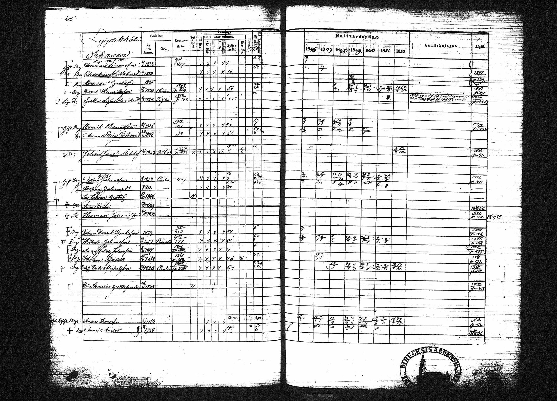 [ ../kirjat/Kirkonkirjat/orivesi/rippikirja_1846-1852_tk151-152/kuvat/415.jpg ]