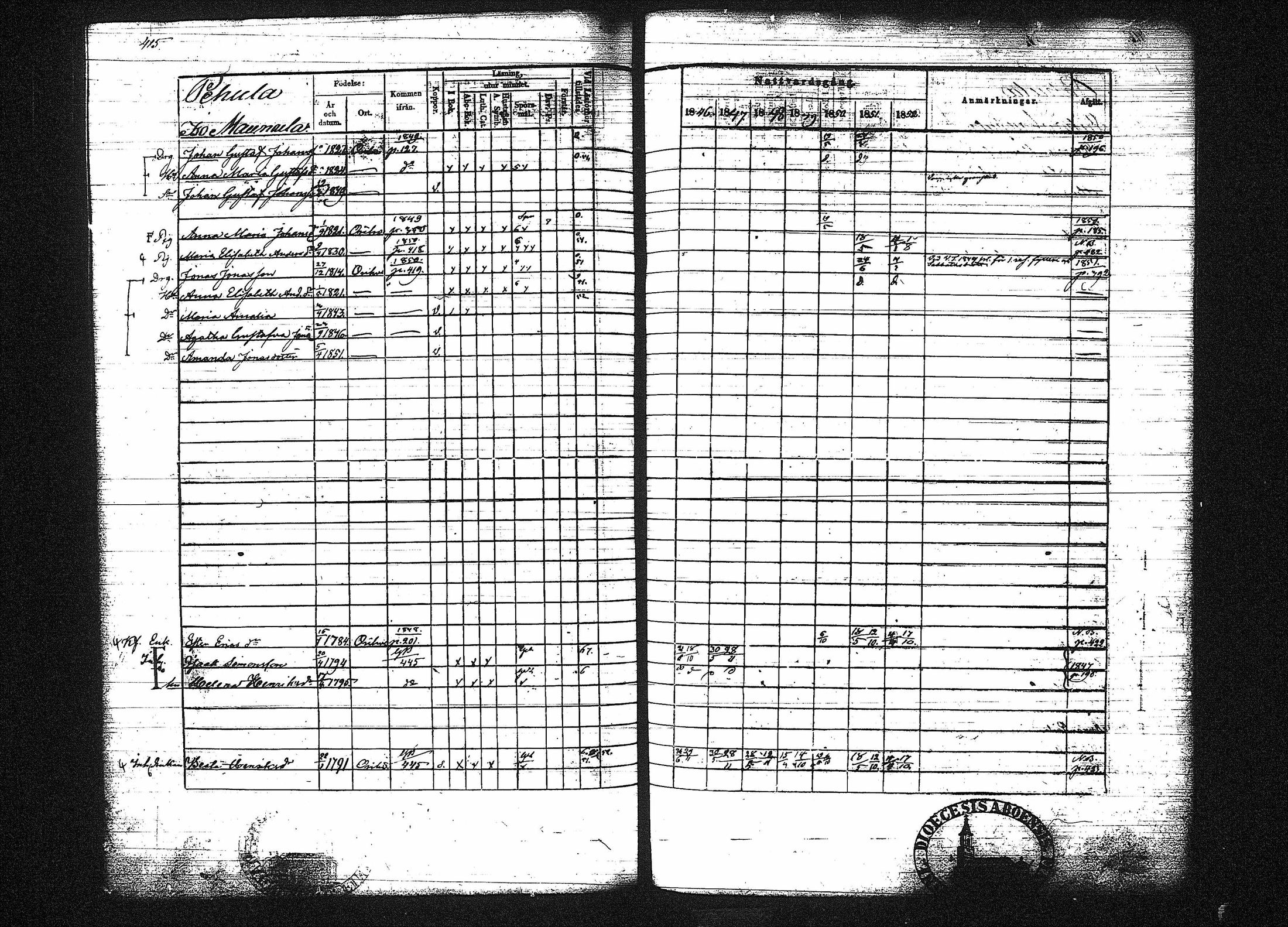 [ ../kirjat/Kirkonkirjat/orivesi/rippikirja_1846-1852_tk151-152/kuvat/424.jpg ]