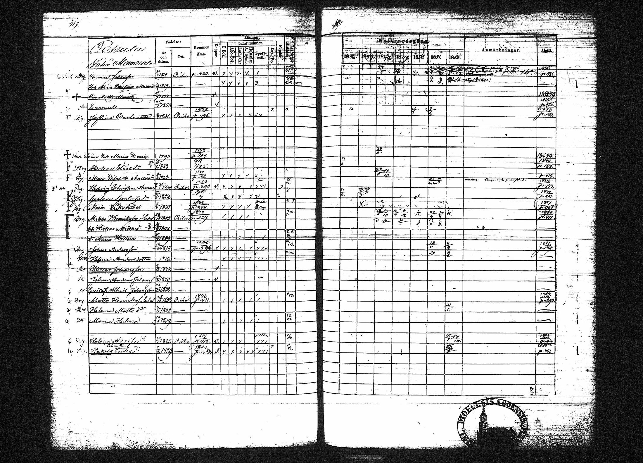 [ ../kirjat/Kirkonkirjat/orivesi/rippikirja_1846-1852_tk151-152/kuvat/426.jpg ]