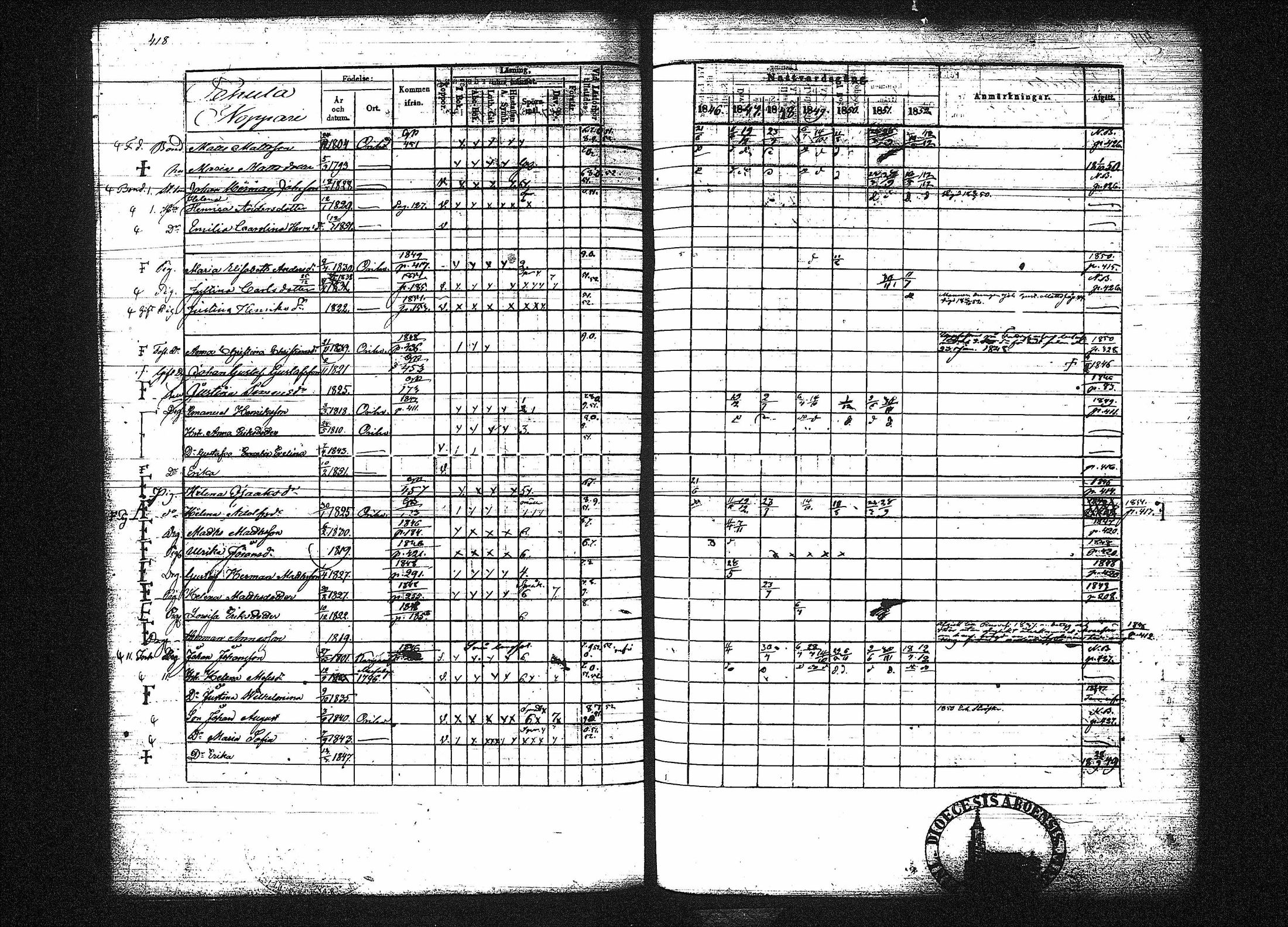 [ ../kirjat/Kirkonkirjat/orivesi/rippikirja_1846-1852_tk151-152/kuvat/427.jpg ]