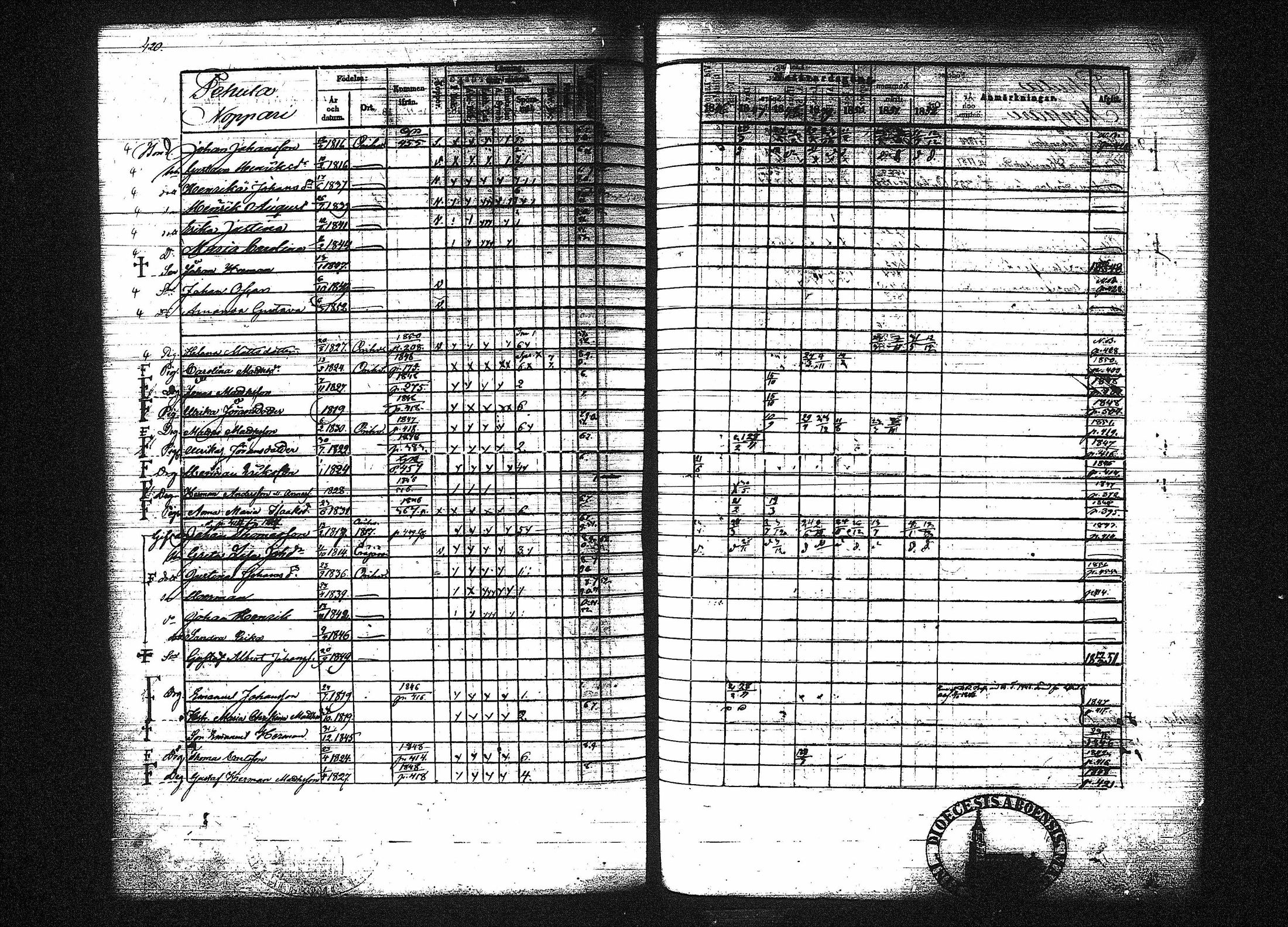 [ ../kirjat/Kirkonkirjat/orivesi/rippikirja_1846-1852_tk151-152/kuvat/429.jpg ]