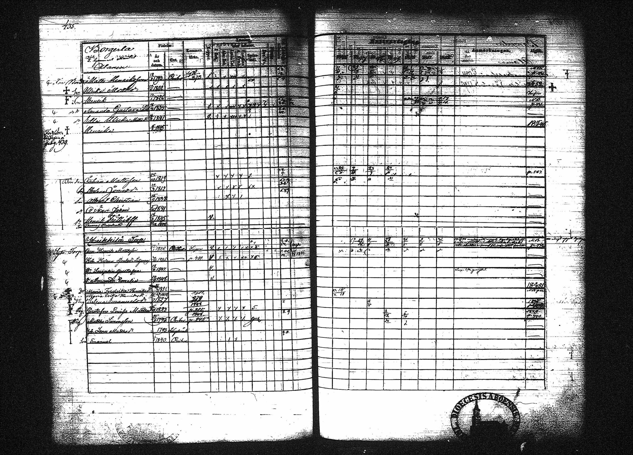 [ ../kirjat/Kirkonkirjat/orivesi/rippikirja_1846-1852_tk151-152/kuvat/435.jpg ]