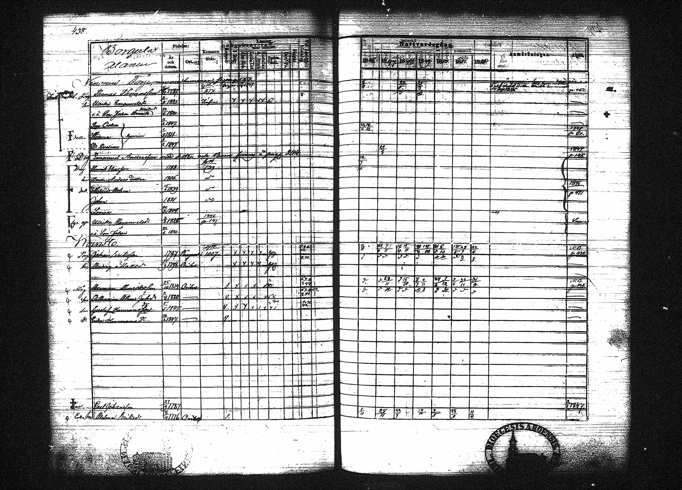 [ ../kirjat/Kirkonkirjat/orivesi/rippikirja_1846-1852_tk151-152/kuvat/438.jpg ]