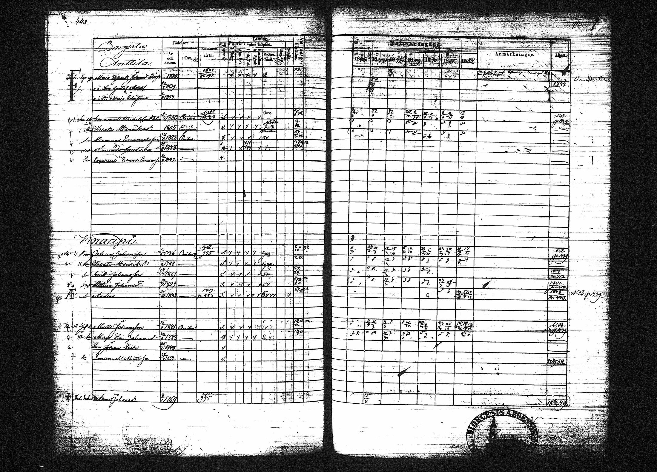 [ ../kirjat/Kirkonkirjat/orivesi/rippikirja_1846-1852_tk151-152/kuvat/442.jpg ]