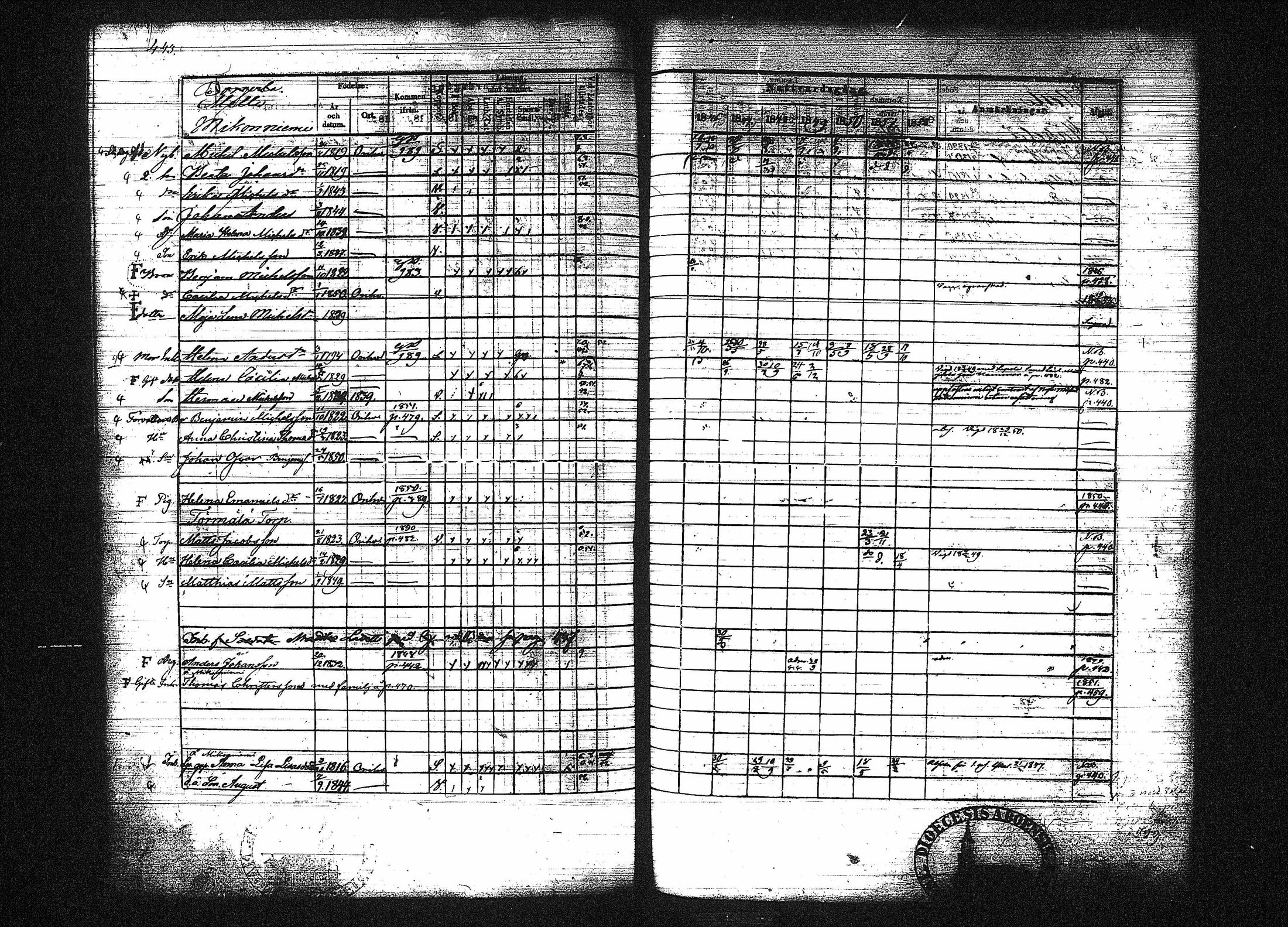 [ ../kirjat/Kirkonkirjat/orivesi/rippikirja_1846-1852_tk151-152/kuvat/443.jpg ]