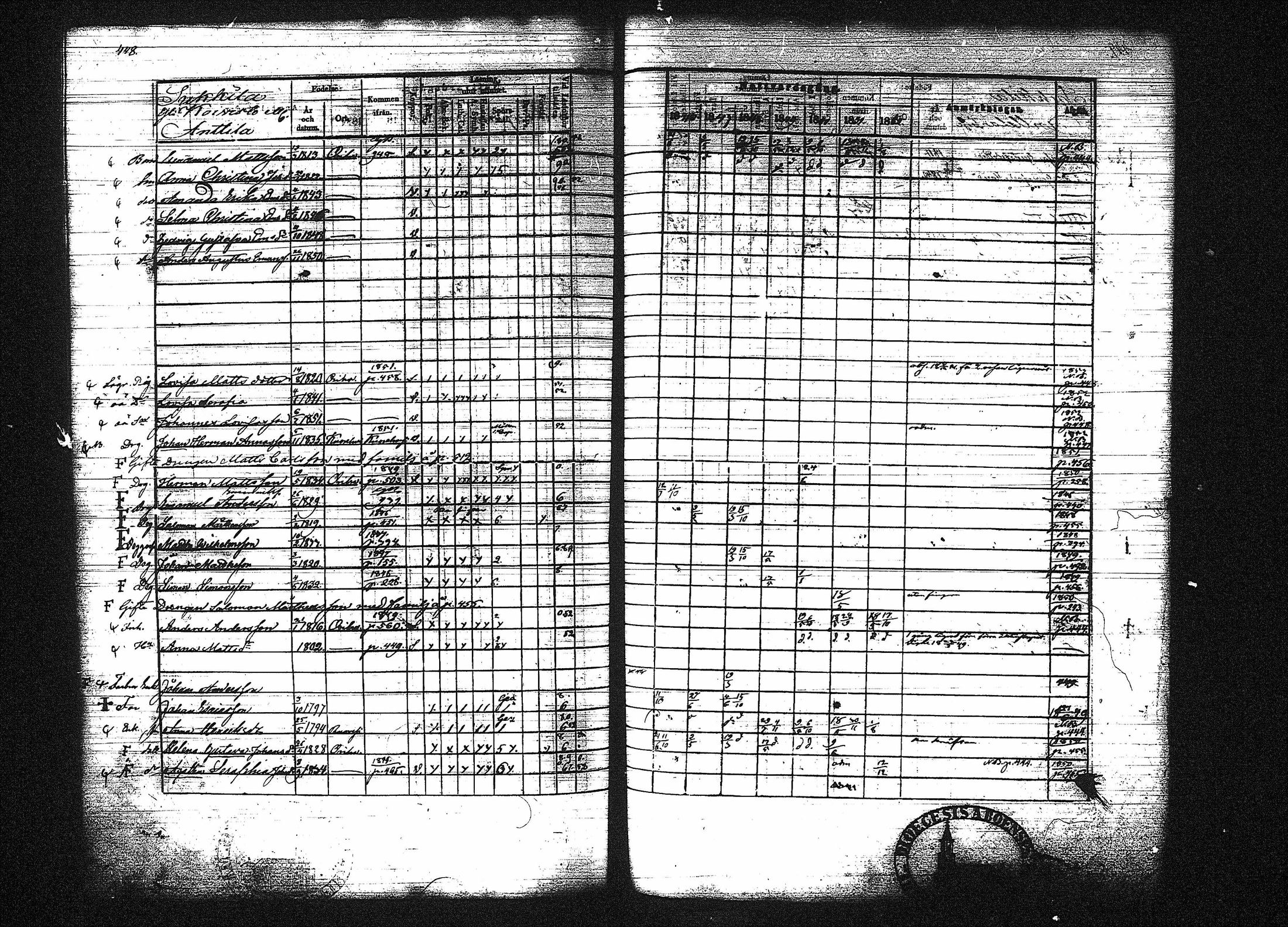 [ ../kirjat/Kirkonkirjat/orivesi/rippikirja_1846-1852_tk151-152/kuvat/448.jpg ]