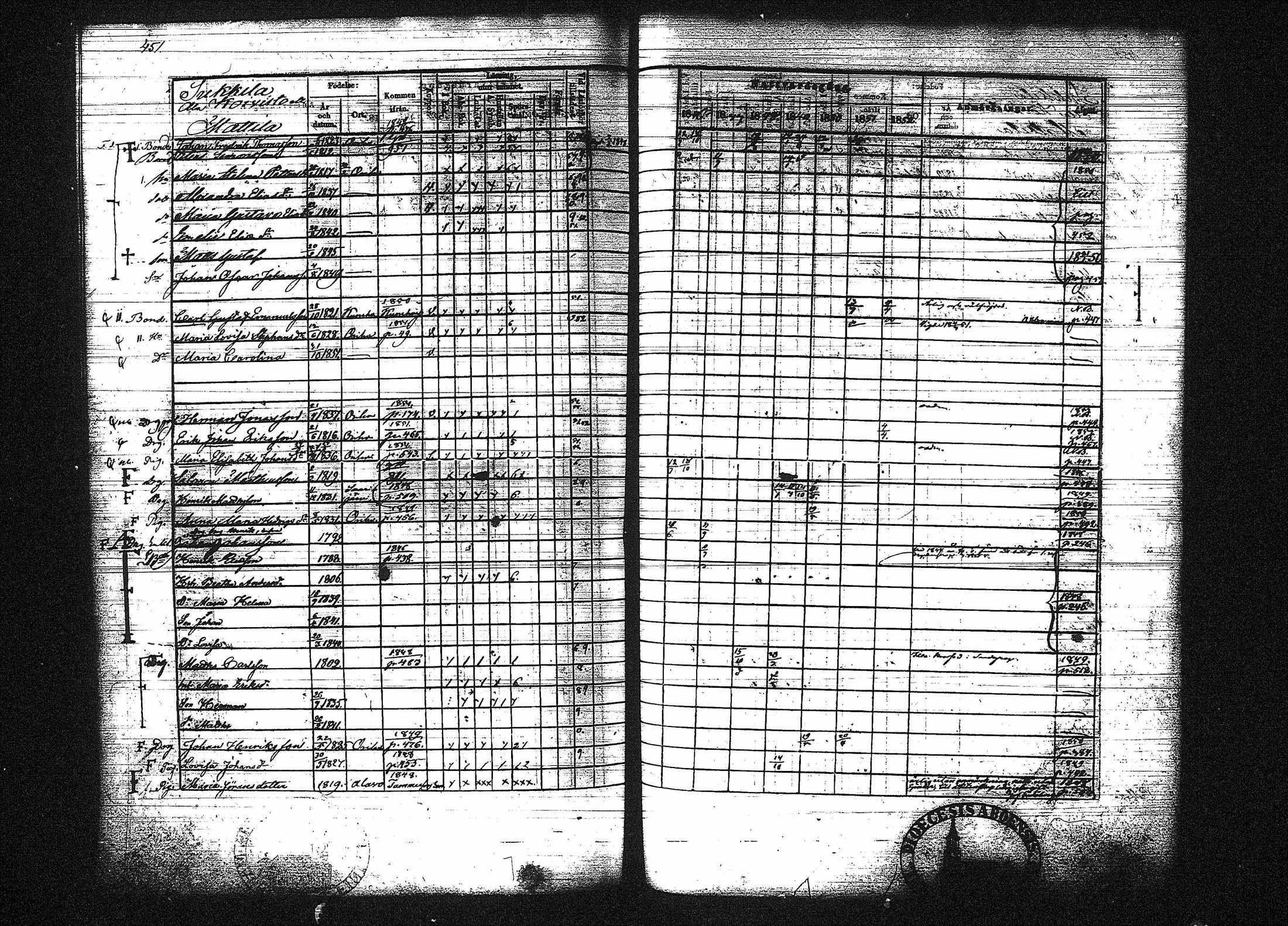 [ ../kirjat/Kirkonkirjat/orivesi/rippikirja_1846-1852_tk151-152/kuvat/451.jpg ]