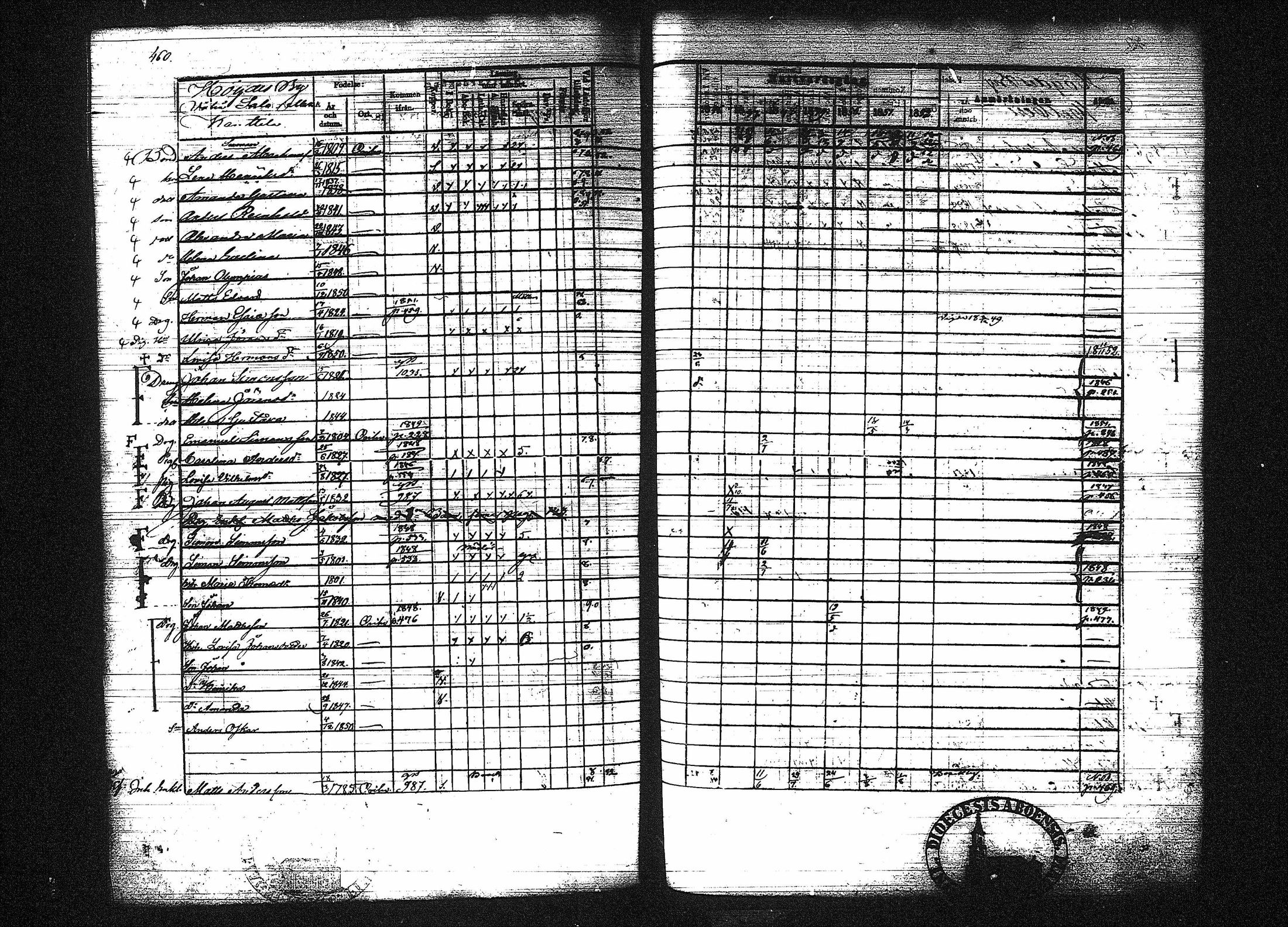 [ ../kirjat/Kirkonkirjat/orivesi/rippikirja_1846-1852_tk151-152/kuvat/460.jpg ]