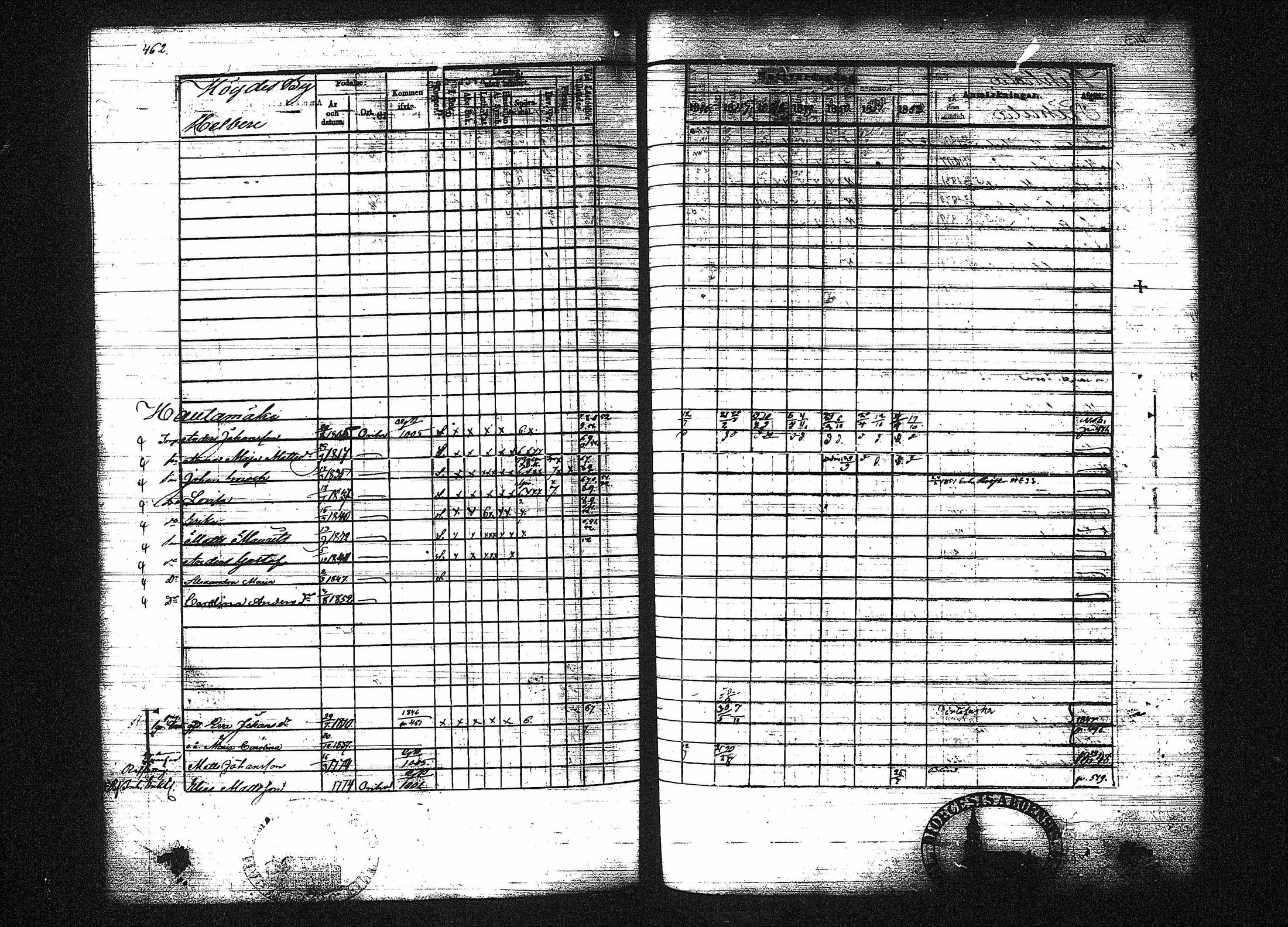 [ ../kirjat/Kirkonkirjat/orivesi/rippikirja_1846-1852_tk151-152/kuvat/462.jpg ]