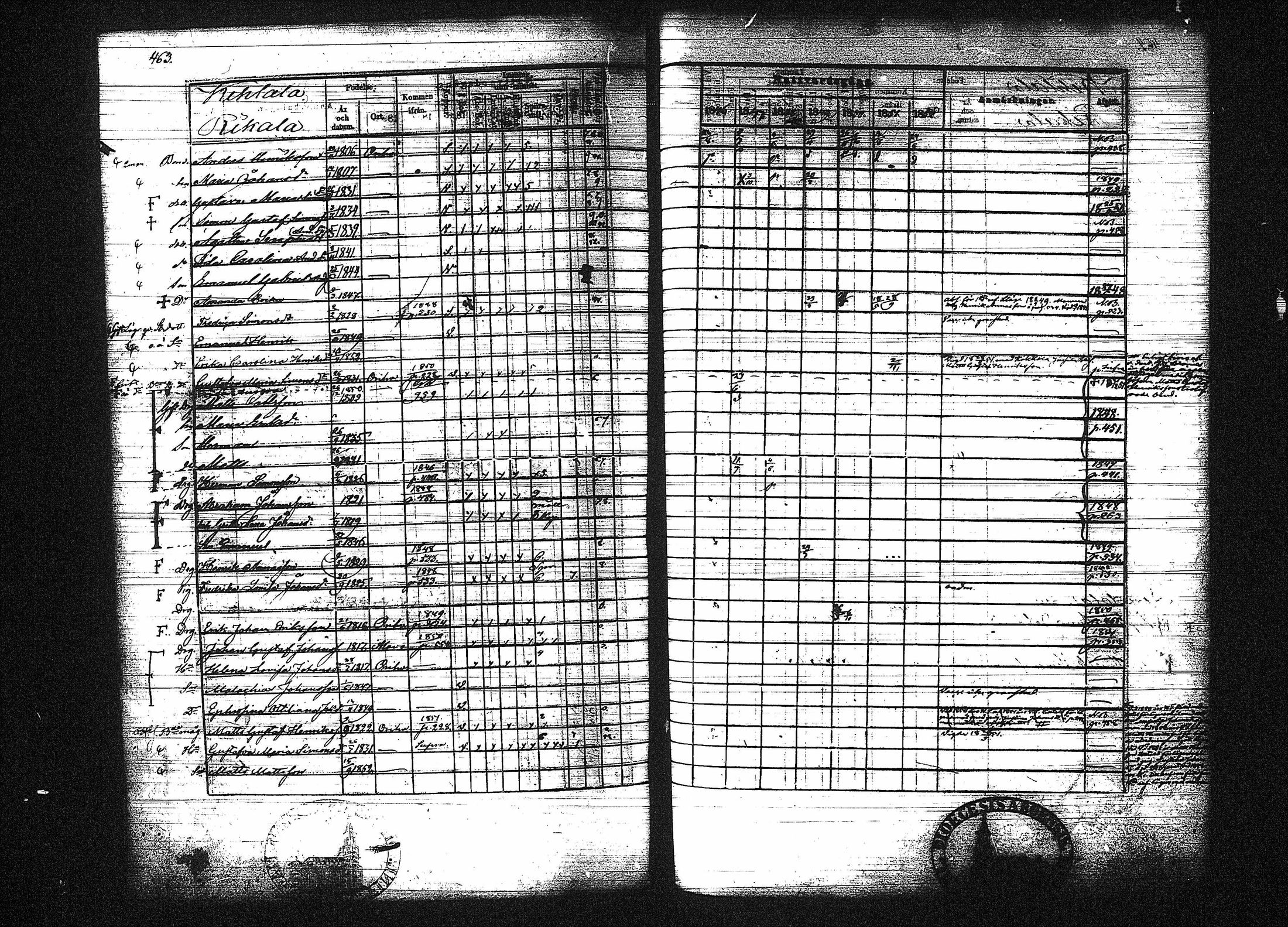 [ ../kirjat/Kirkonkirjat/orivesi/rippikirja_1846-1852_tk151-152/kuvat/463.jpg ]