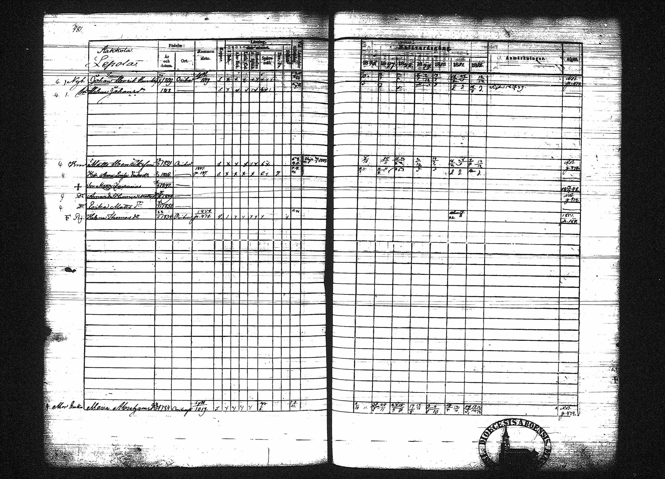 [ ../kirjat/Kirkonkirjat/orivesi/rippikirja_1846-1852_tk151-152/kuvat/481.jpg ]