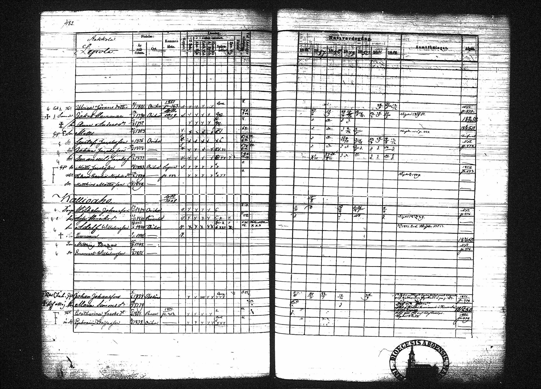 [ ../kirjat/Kirkonkirjat/orivesi/rippikirja_1846-1852_tk151-152/kuvat/482.jpg ]