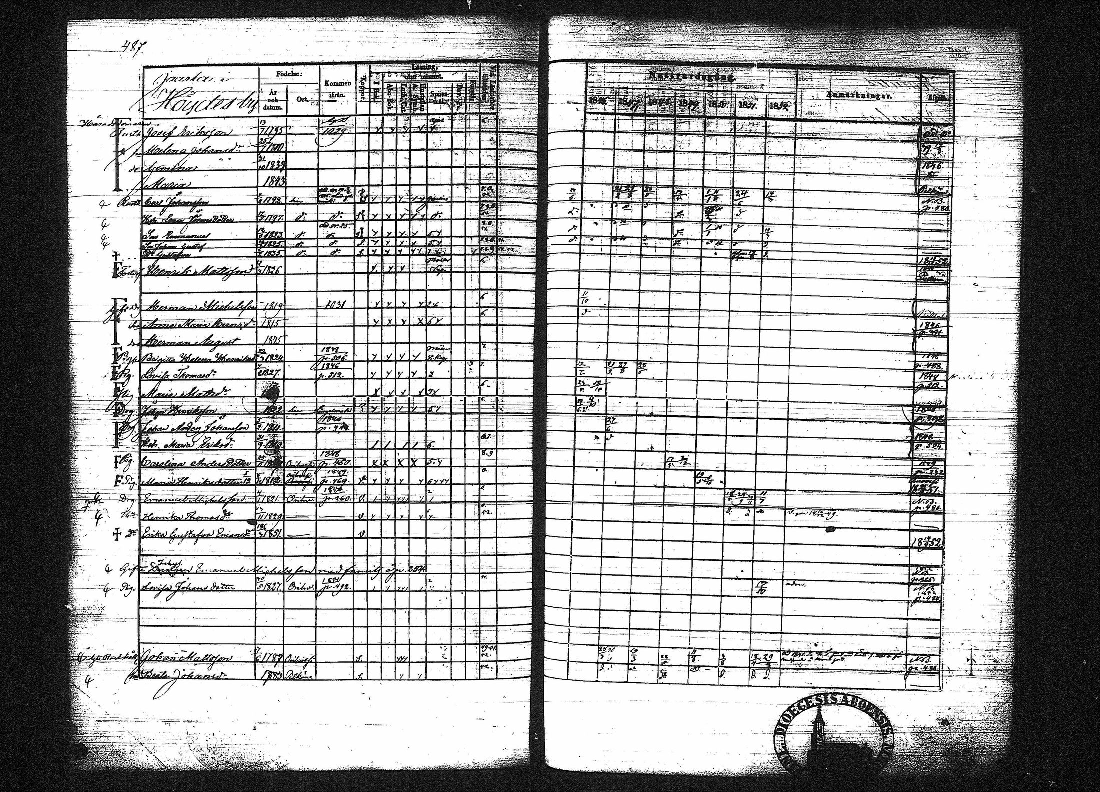 [ ../kirjat/Kirkonkirjat/orivesi/rippikirja_1846-1852_tk151-152/kuvat/487.jpg ]