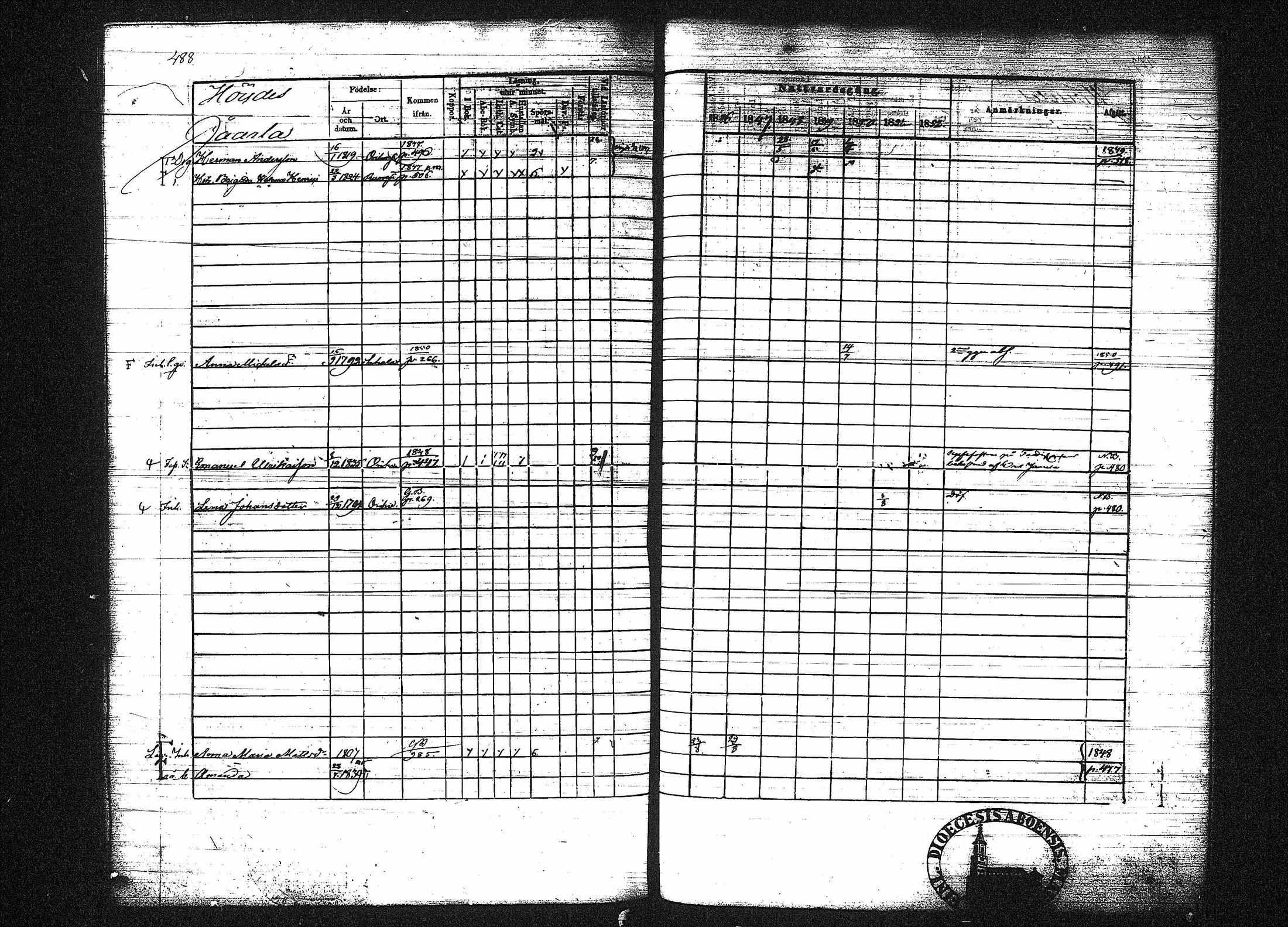 [ ../kirjat/Kirkonkirjat/orivesi/rippikirja_1846-1852_tk151-152/kuvat/488.jpg ]