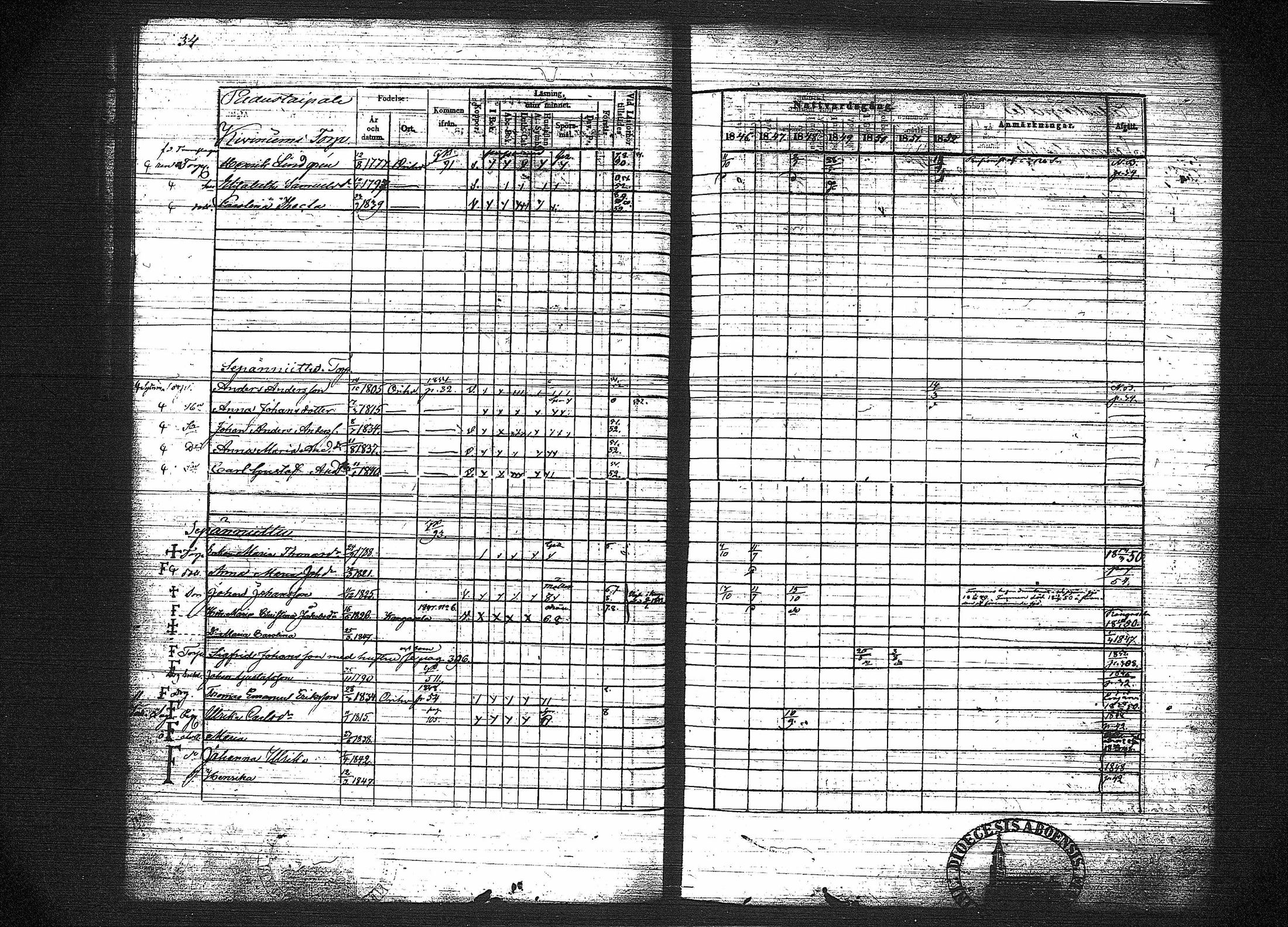 [ ../kirjat/Kirkonkirjat/orivesi/rippikirja_1846-1852_tk151-152/kuvat/49.jpg ]