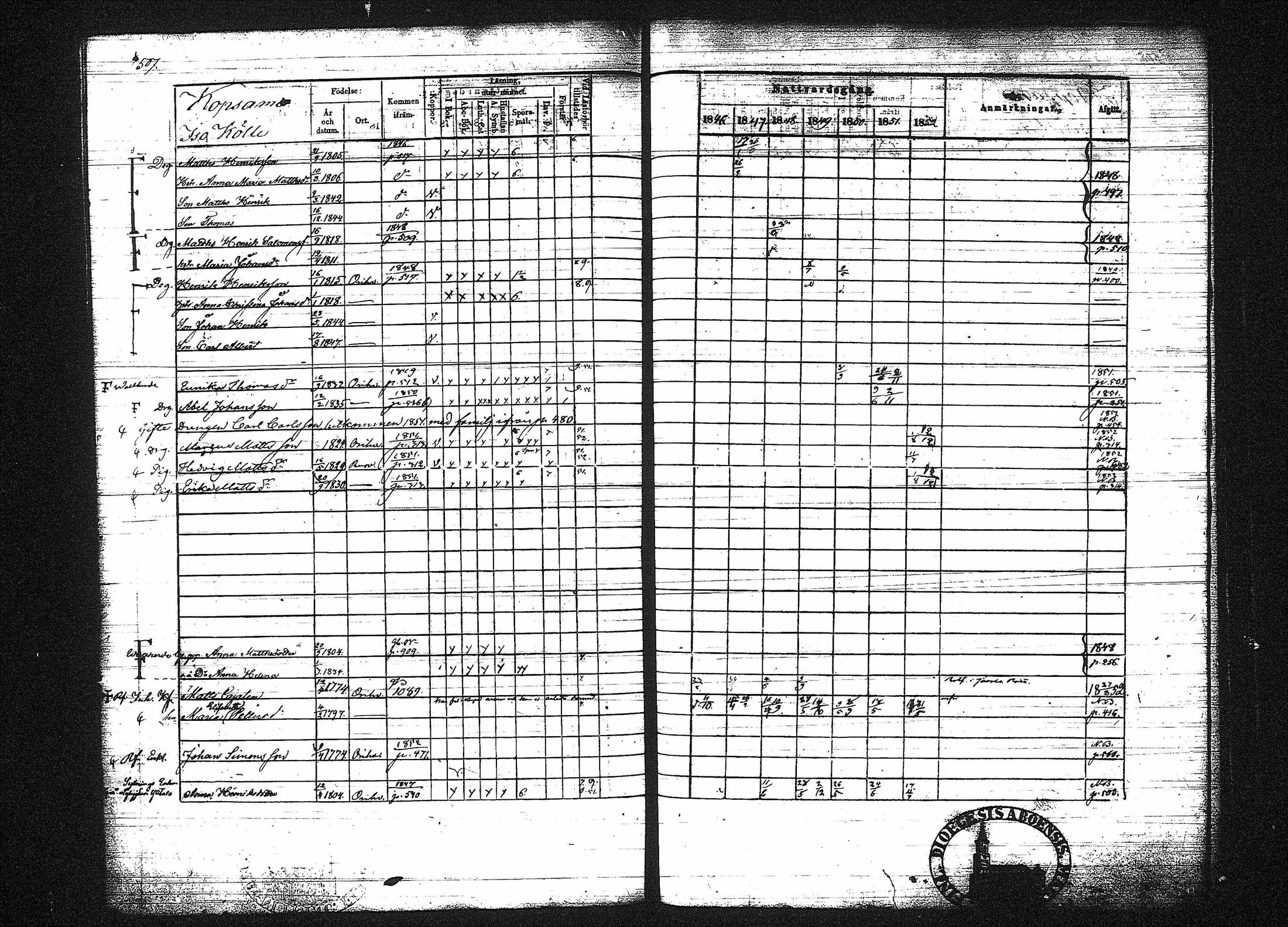 [ ../kirjat/Kirkonkirjat/orivesi/rippikirja_1846-1852_tk151-152/kuvat/508.jpg ]