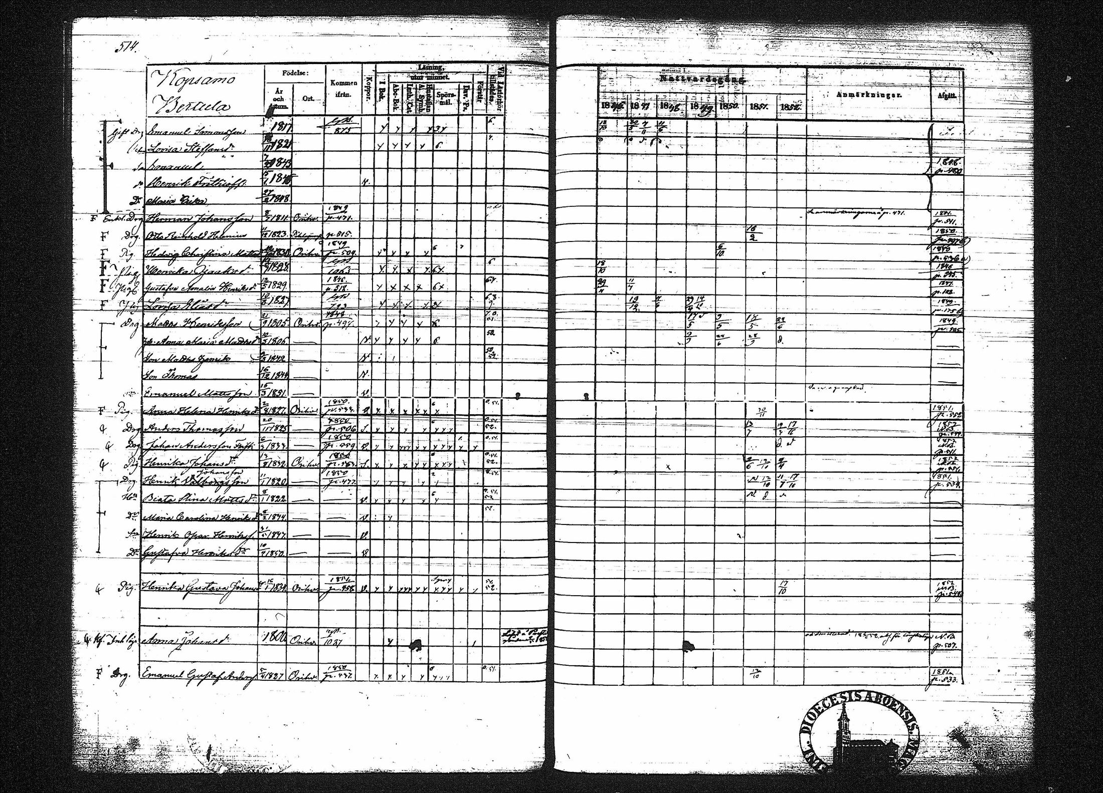 [ ../kirjat/Kirkonkirjat/orivesi/rippikirja_1846-1852_tk151-152/kuvat/515.jpg ]
