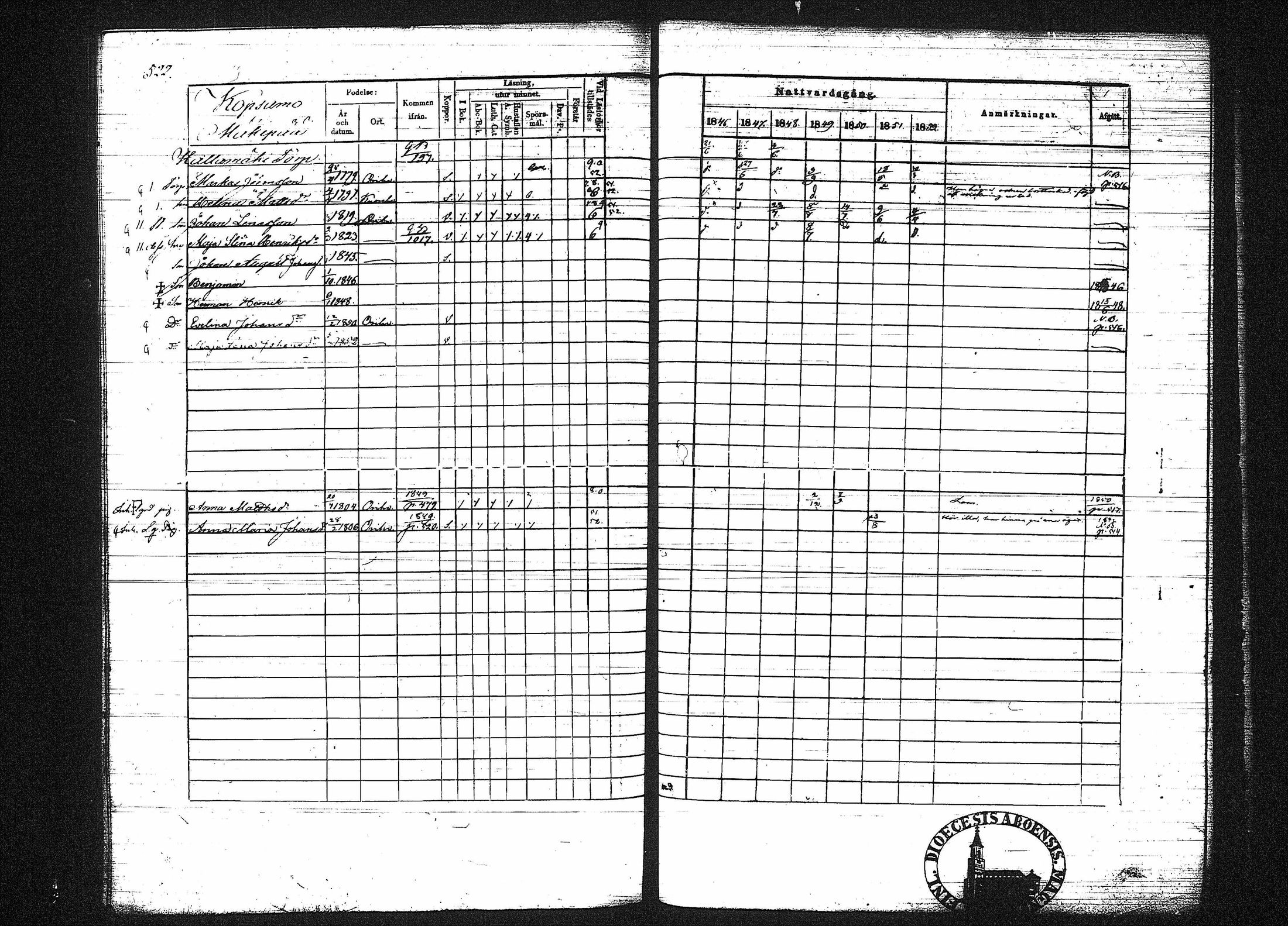 [ ../kirjat/Kirkonkirjat/orivesi/rippikirja_1846-1852_tk151-152/kuvat/523.jpg ]